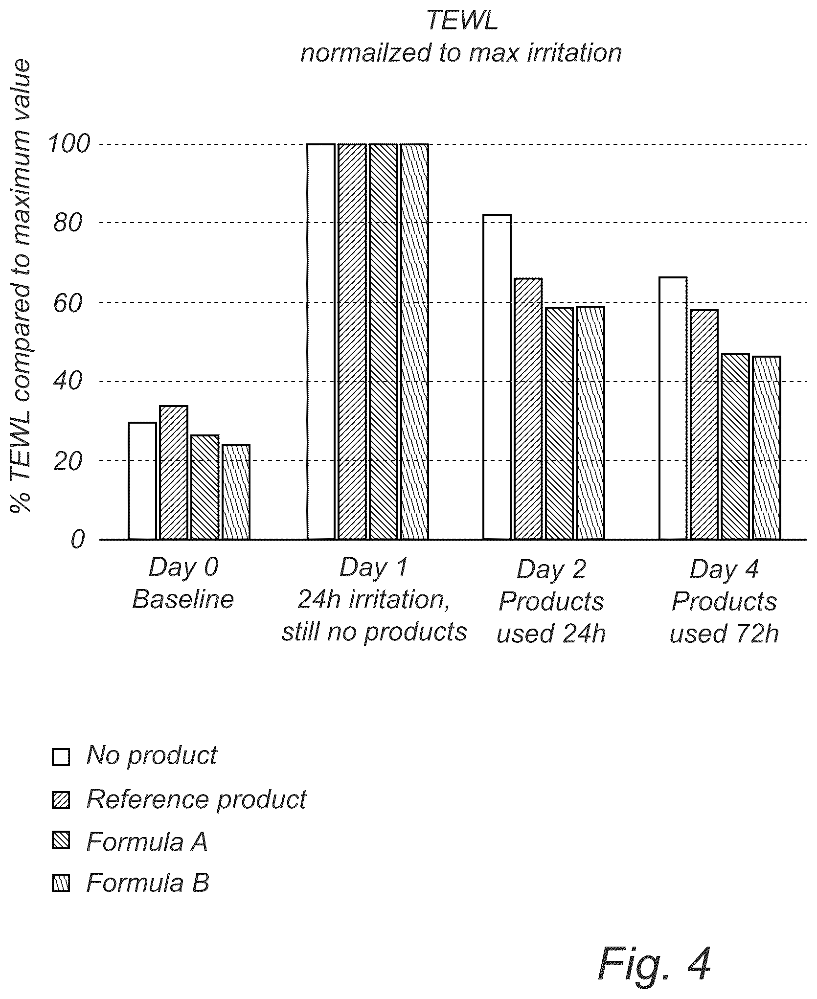 Patent US12508176 Figure 4 – Sanitary article comprising a water-soluble dry coating comprising skin beneficial additives