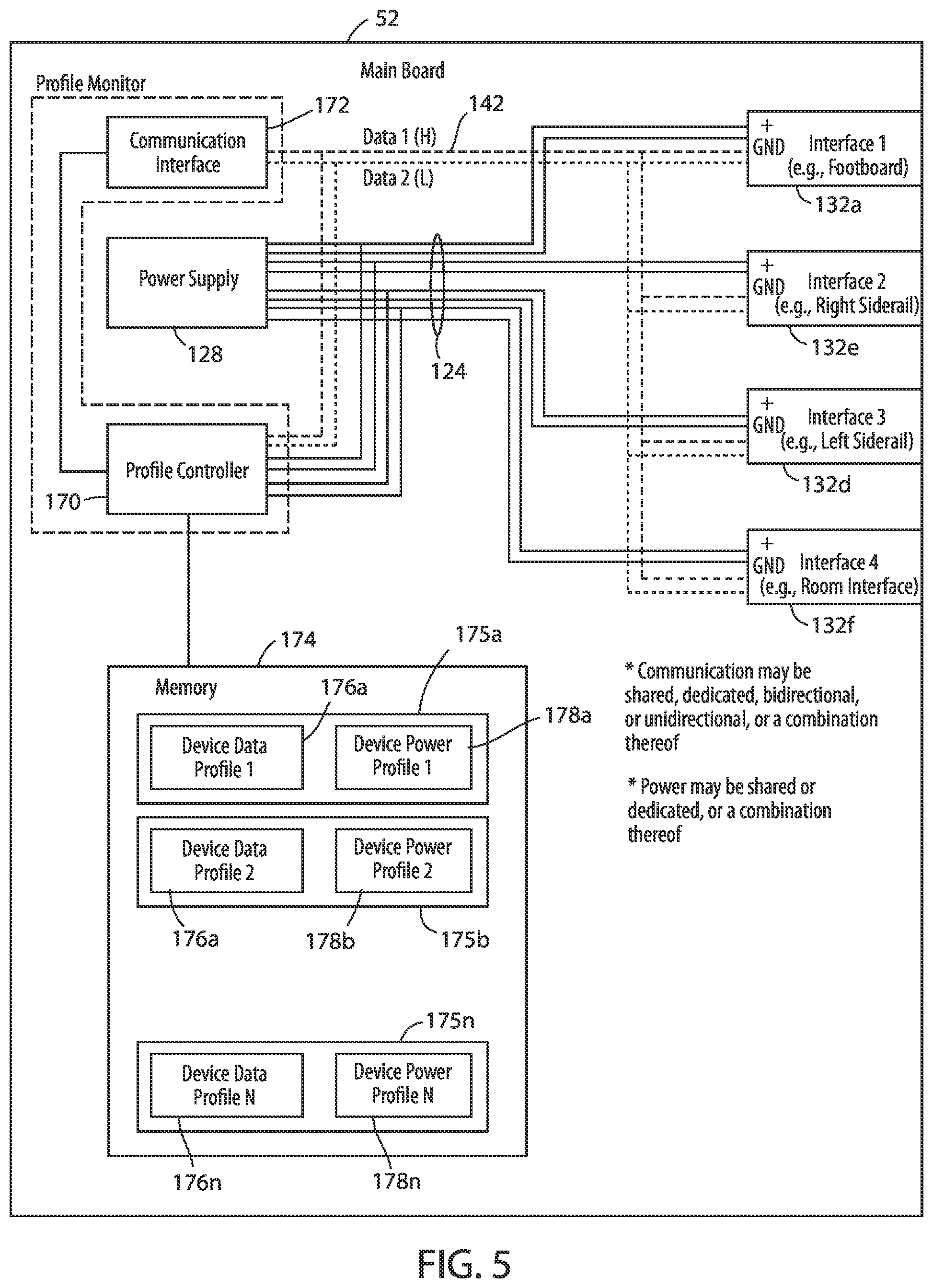 Patent US12508180 Figure 5 – Patient care system with unauthorized use detection