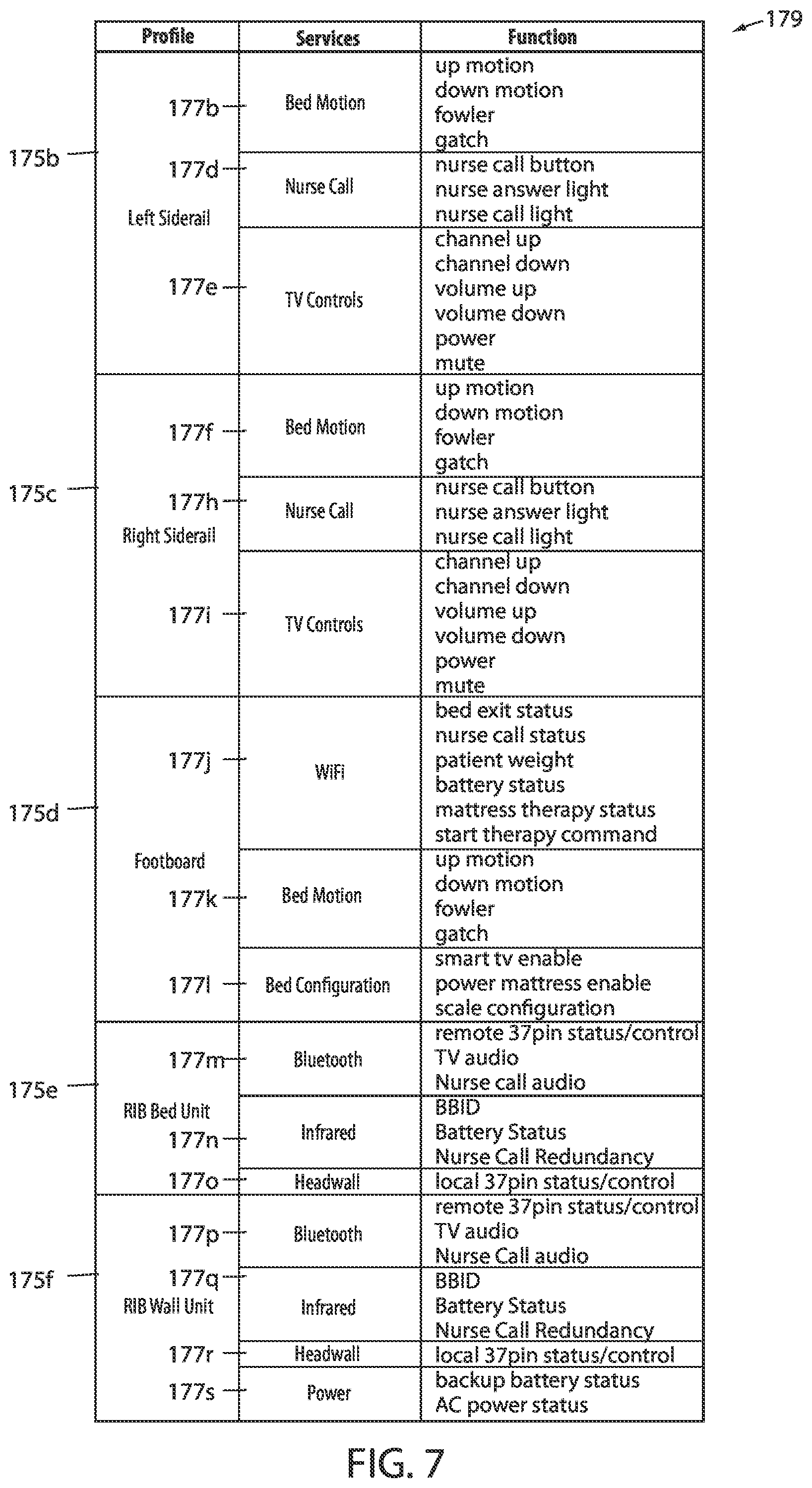 Patent US12508180 Figure 7 – Patient care system with unauthorized use detection