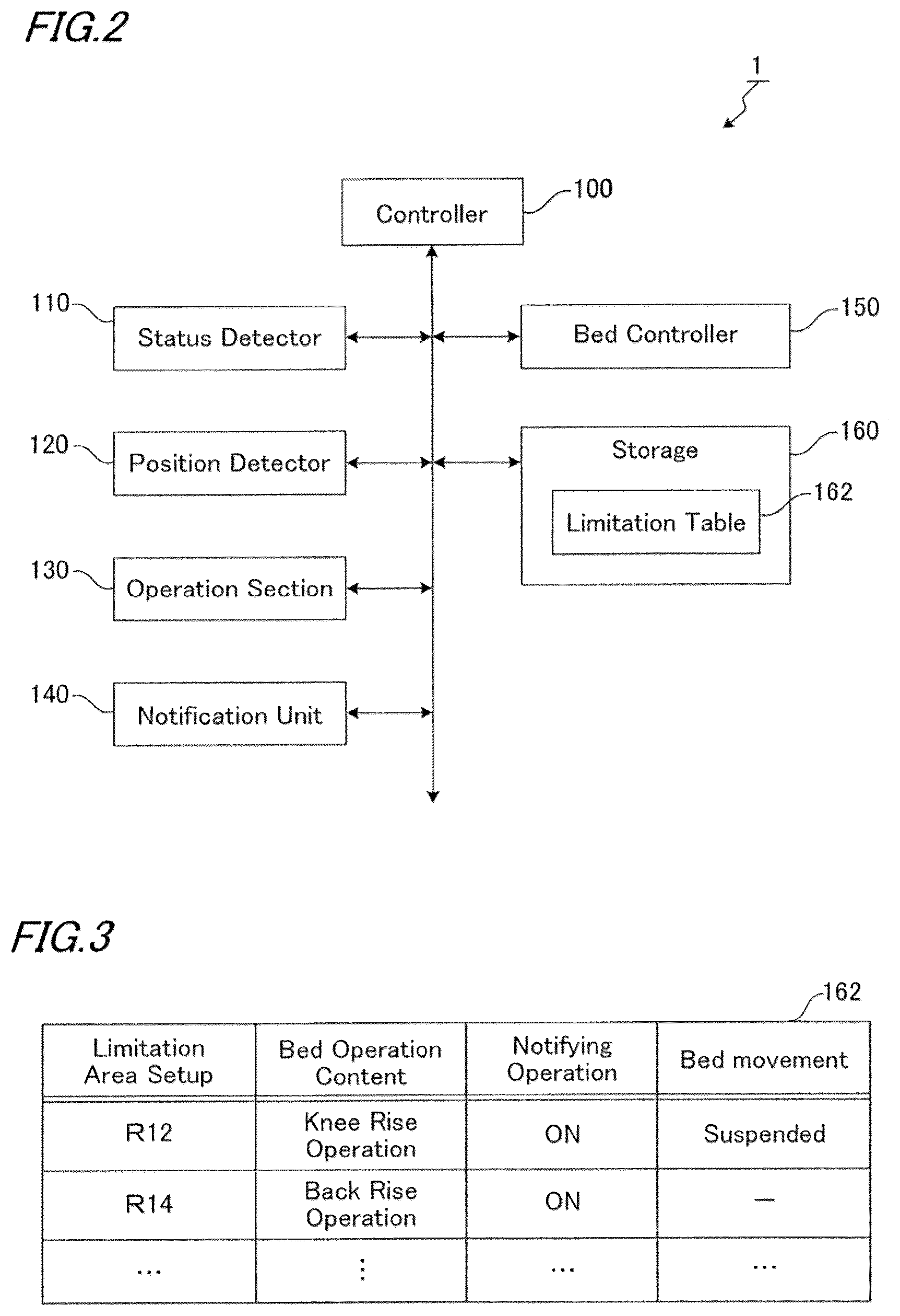 Patent US12508181 Figure 2 – Bed device