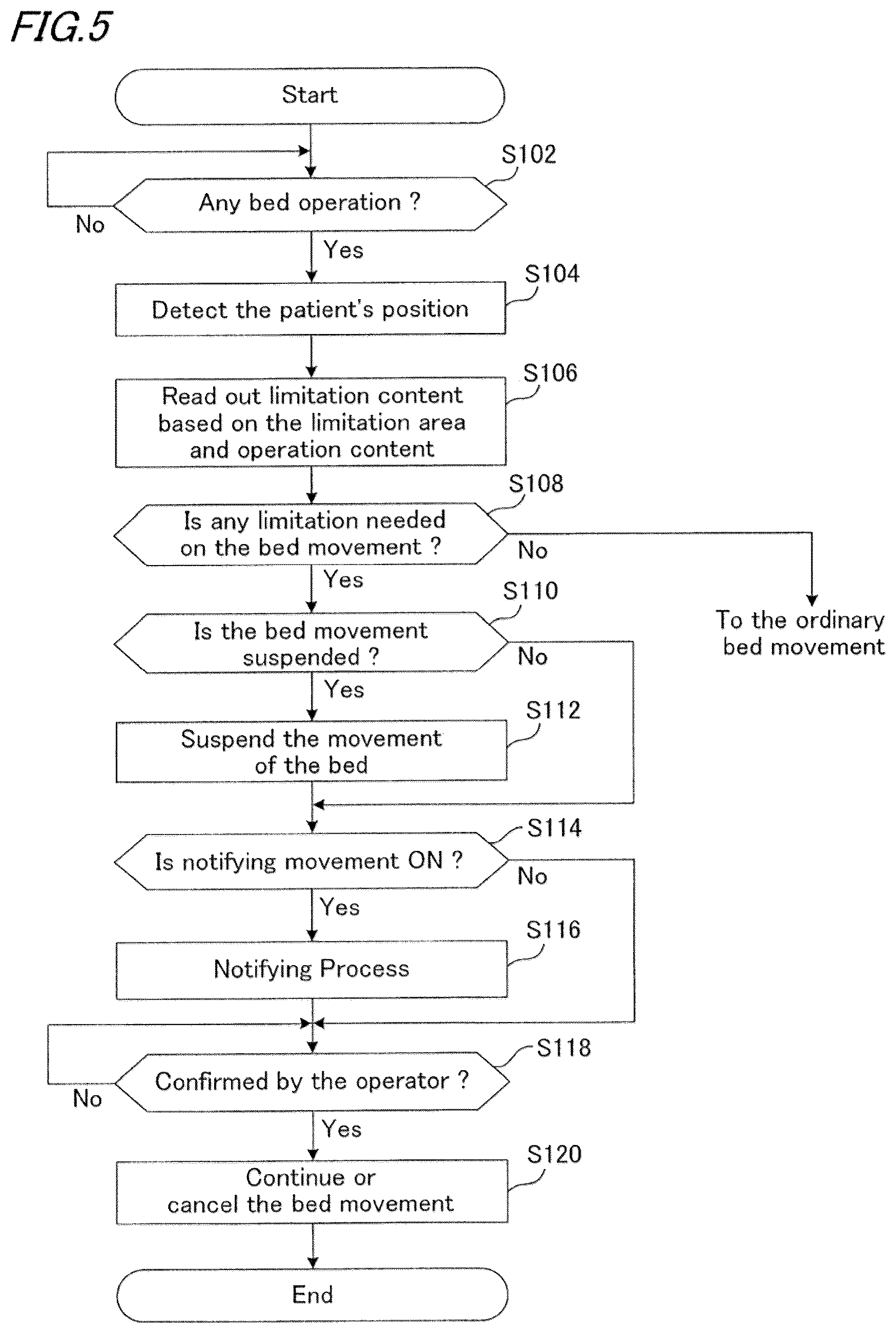 Patent US12508181 Figure 4 – Bed device