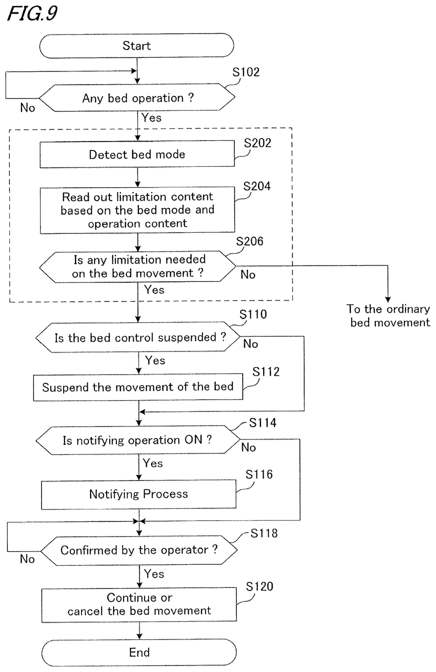 Patent US12508181 Figure 7 – Bed device