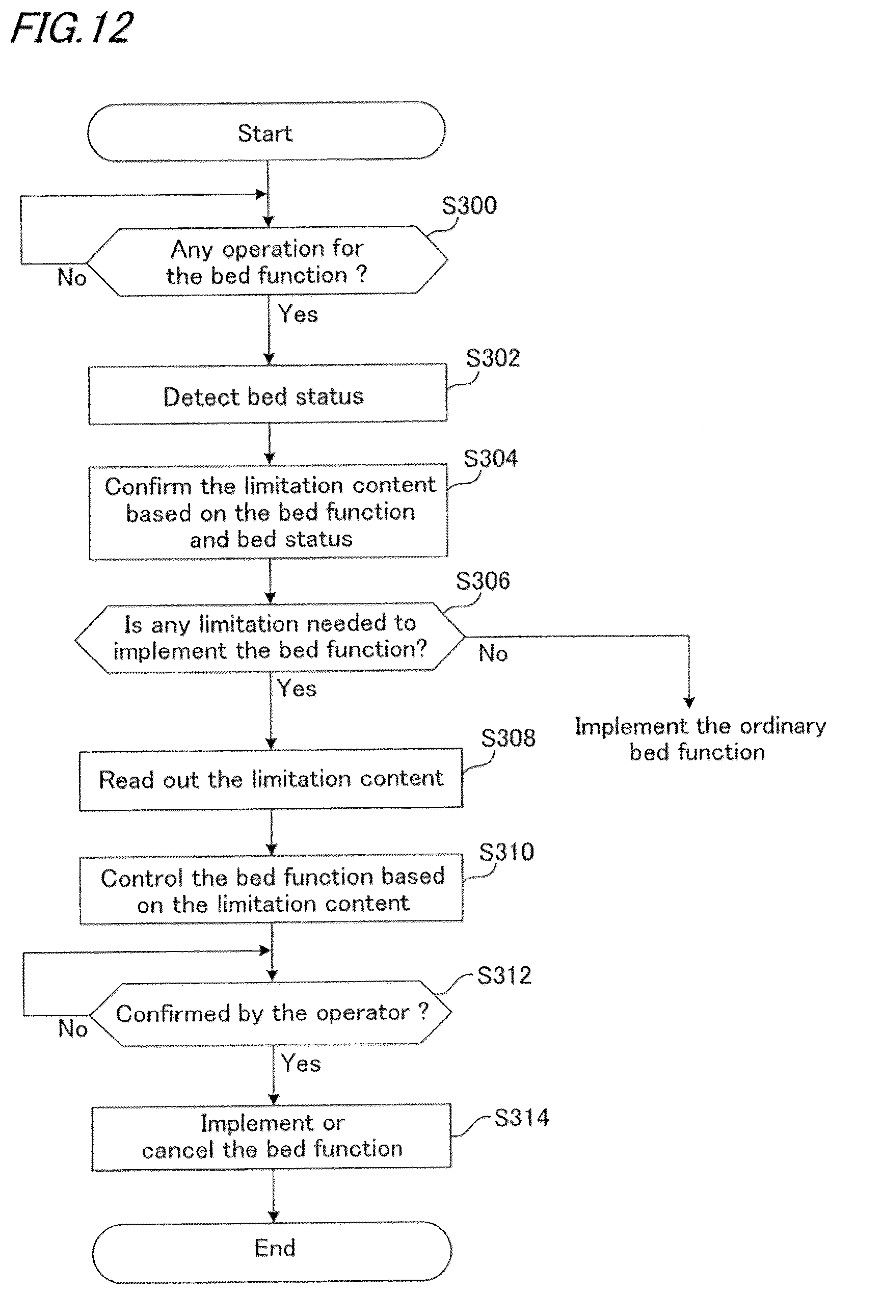 Patent US12508181 Figure 9 – Bed device