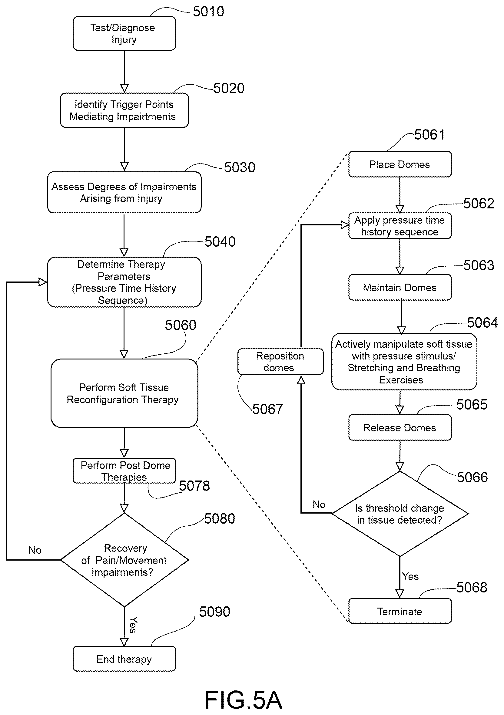 Patent US12508189 Figure 5 – Methods and apparatus for treating pain and mobility impairment