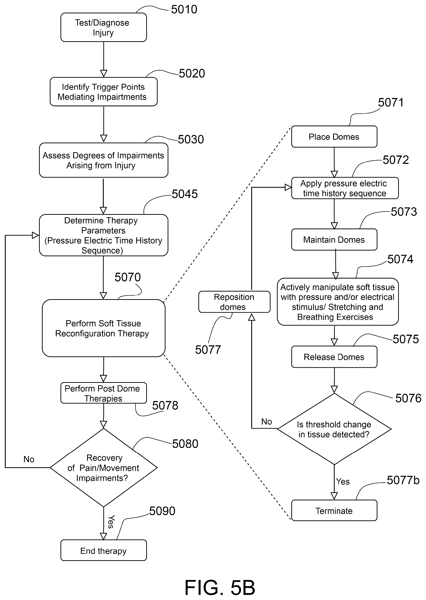 Patent US12508189 Figure 6 – Methods and apparatus for treating pain and mobility impairment