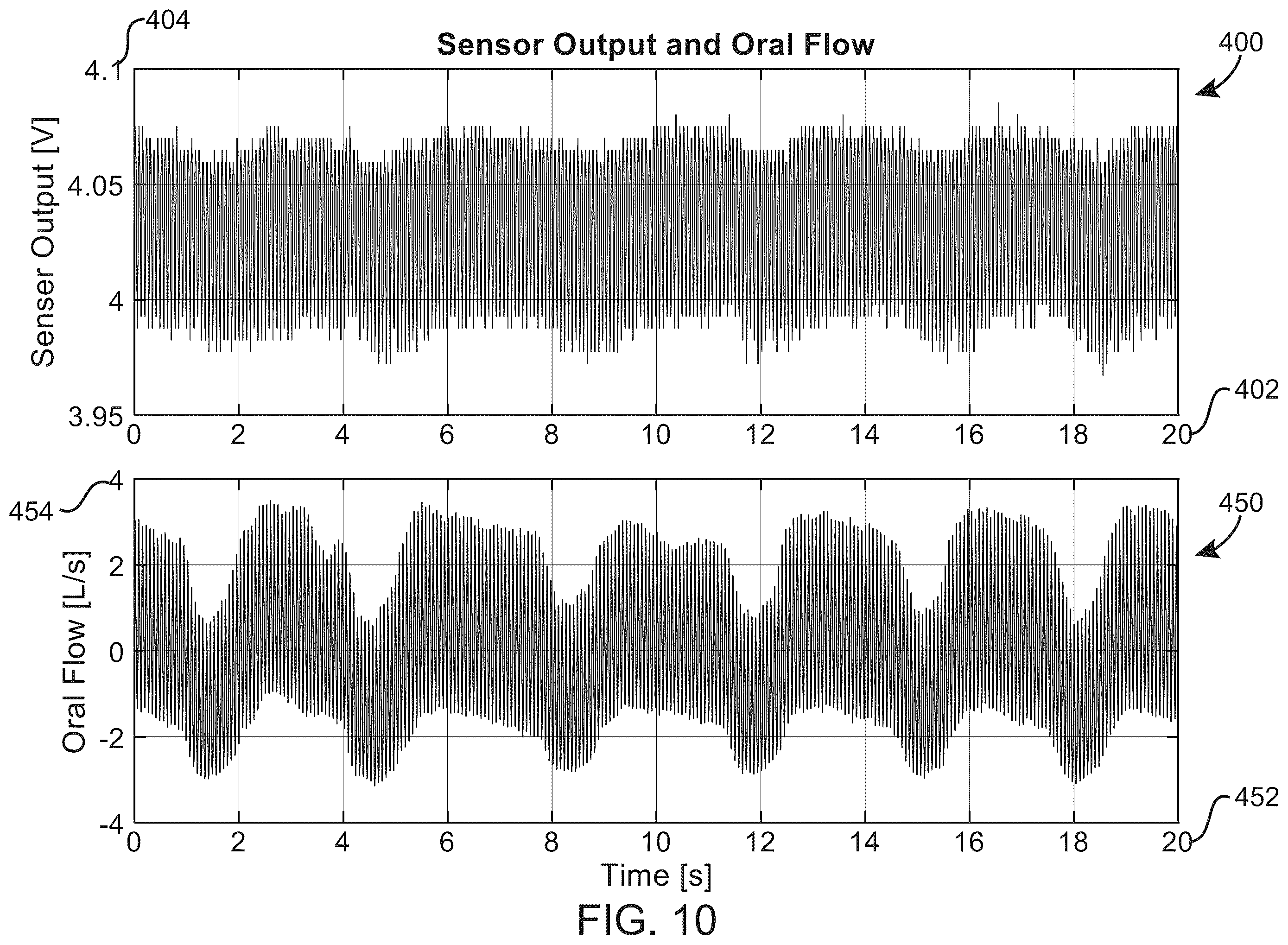 Patent US12508191 Figure 10 – High frequency chest wall oscillation air pulse generator having pressure sensor for feedback control