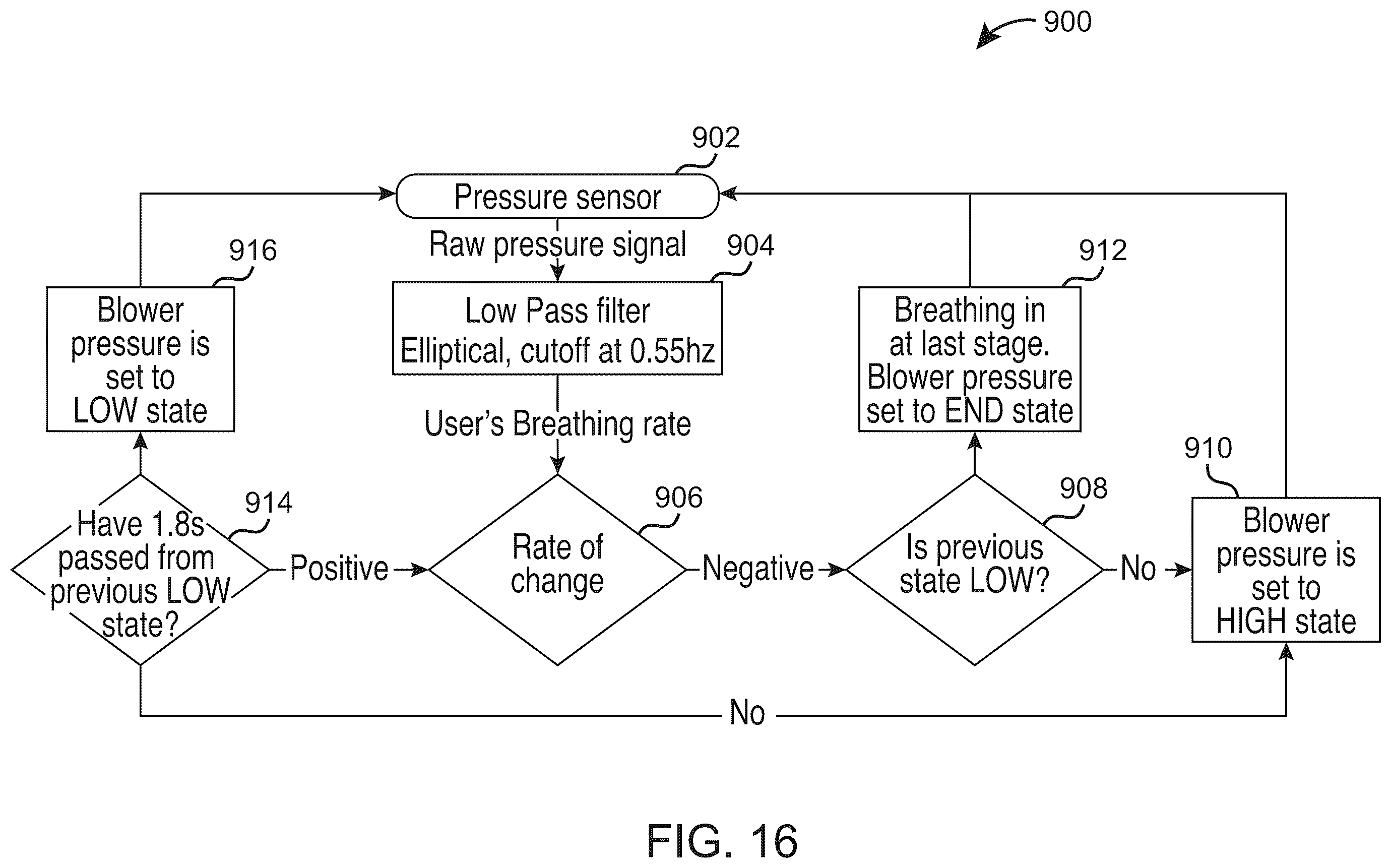 Patent US12508191 Figure 14 – High frequency chest wall oscillation air pulse generator having pressure sensor for feedback control