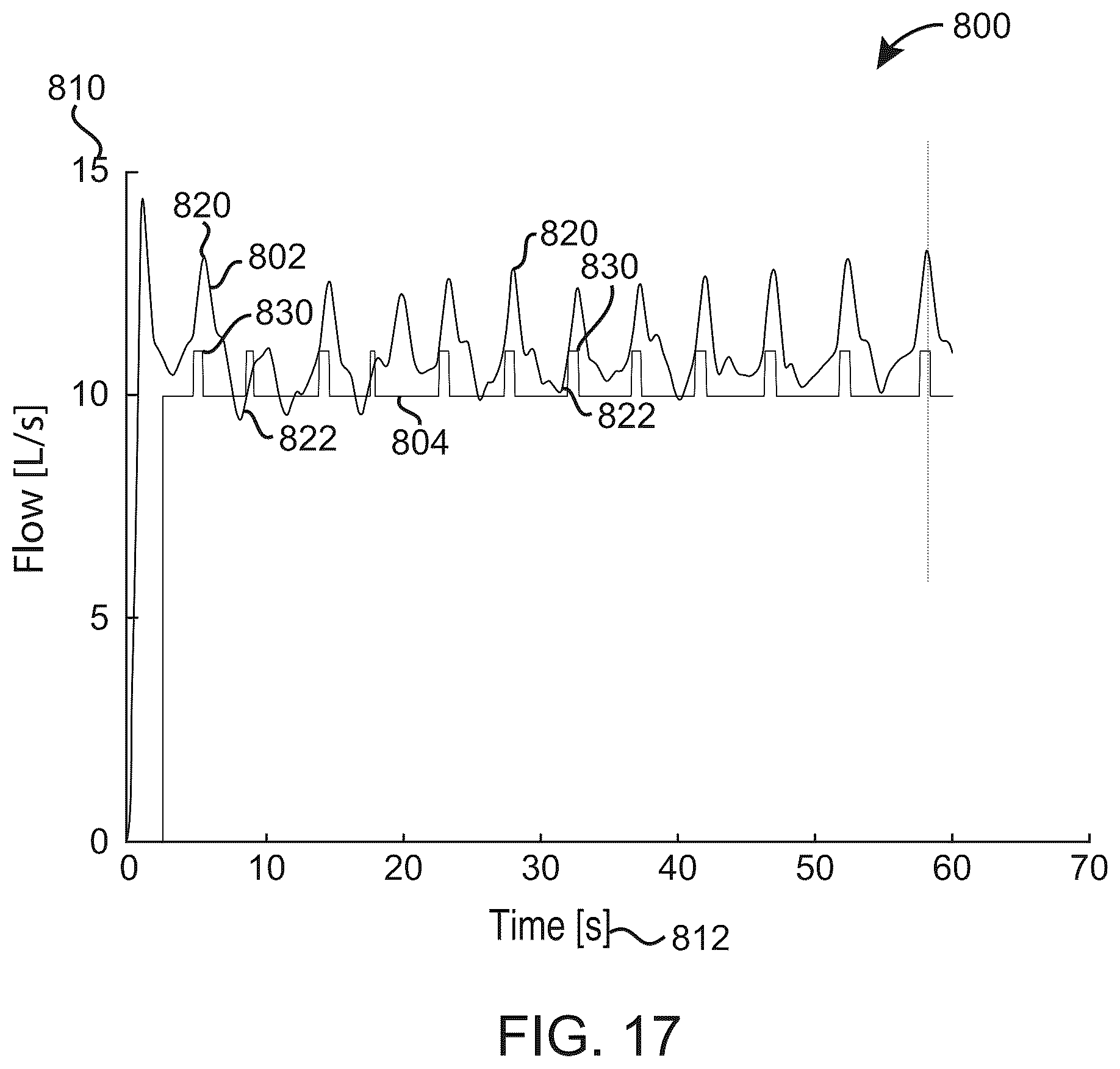 Patent US12508191 Figure 15 – High frequency chest wall oscillation air pulse generator having pressure sensor for feedback control
