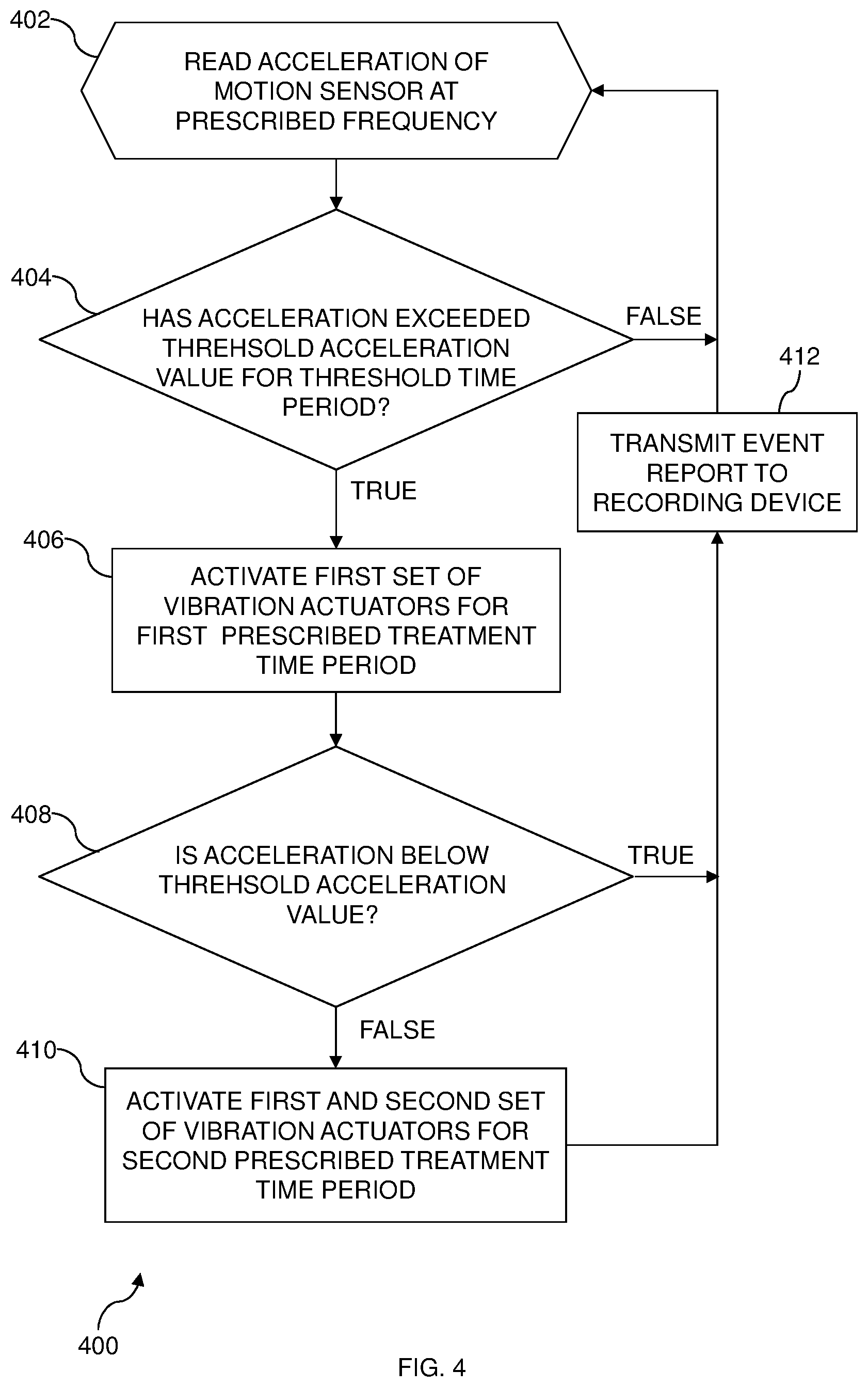 Patent US12508202 Figure 4 – Vibration-induced tremor relief apparatus