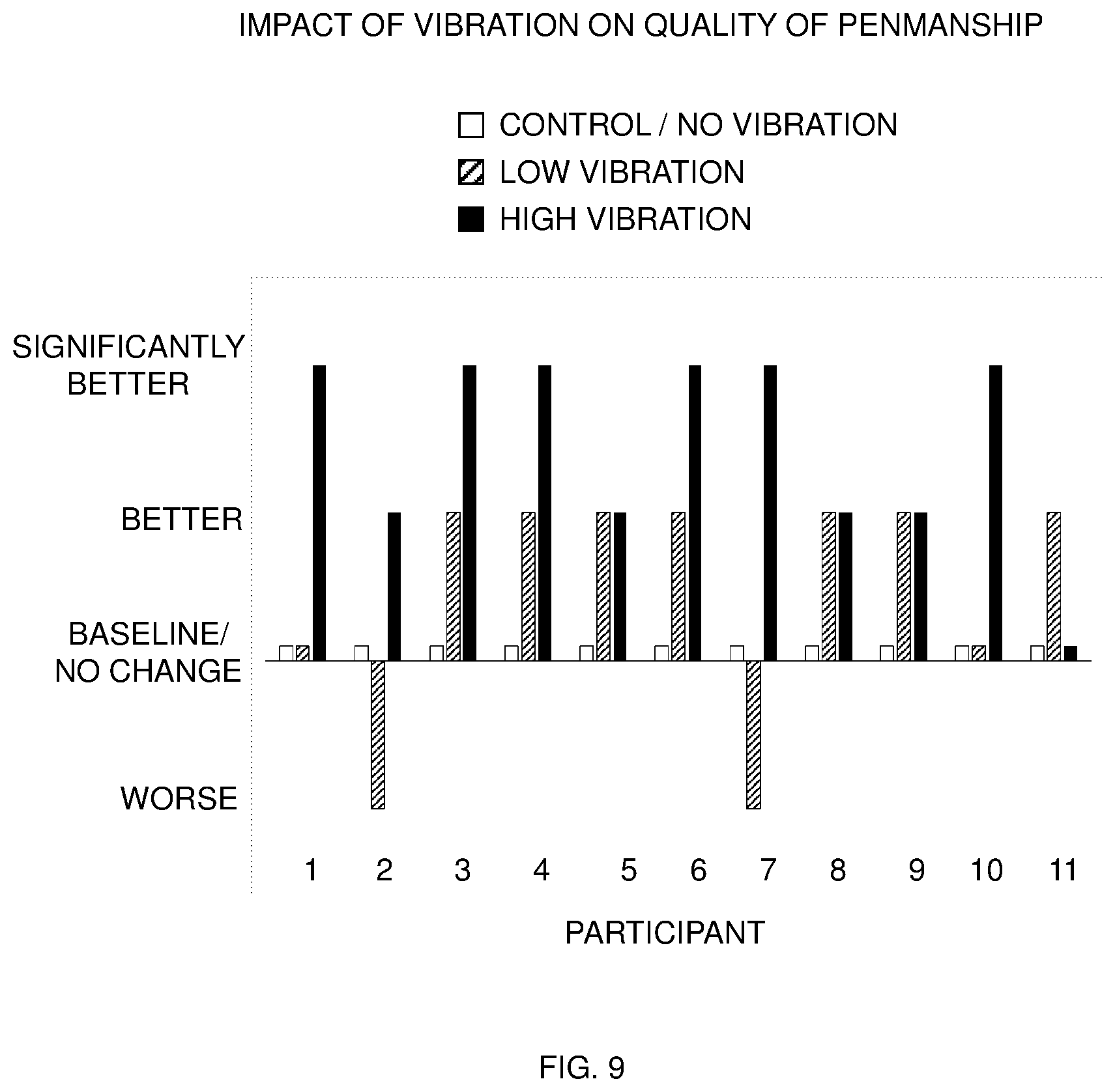 Patent US12508202 Figure 7 – Vibration-induced tremor relief apparatus
