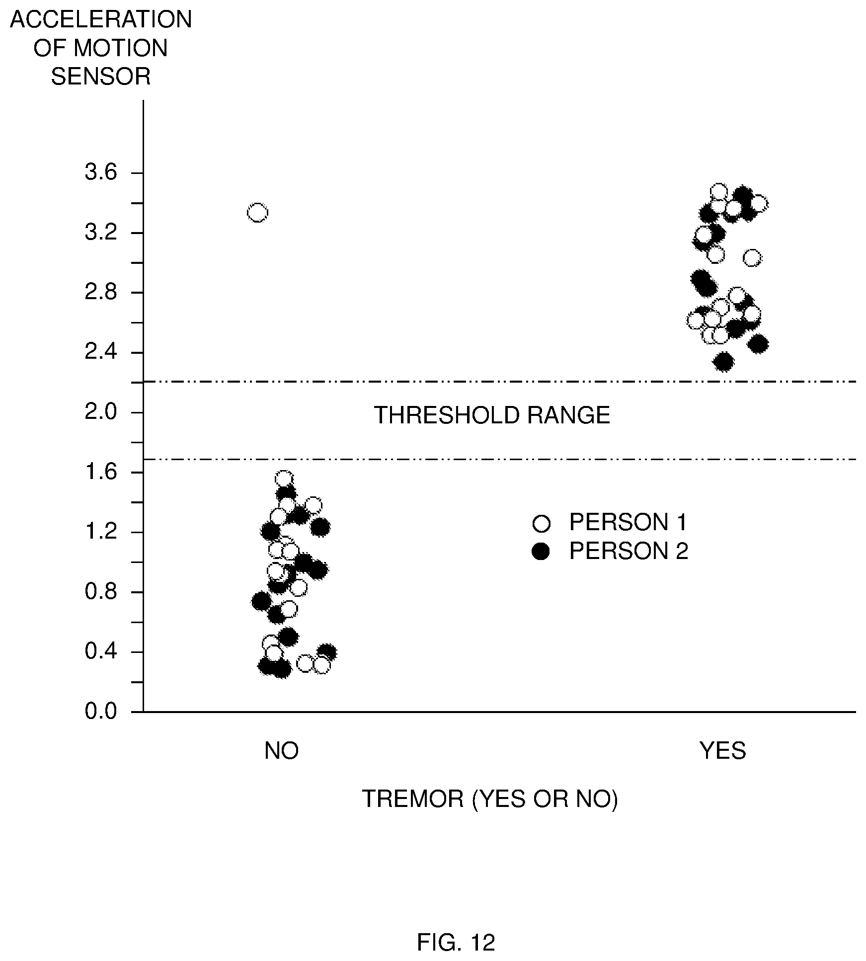 Patent US12508202 Figure 10 – Vibration-induced tremor relief apparatus