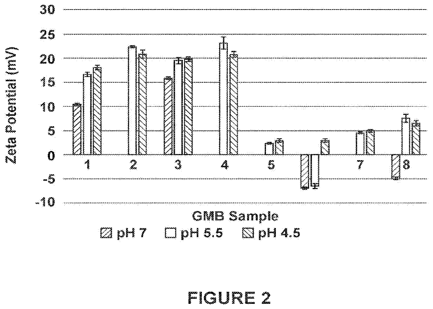 Patent US12508212 Figure 2 – Phosphate crosslinked starch nanoparticle and dental treatments