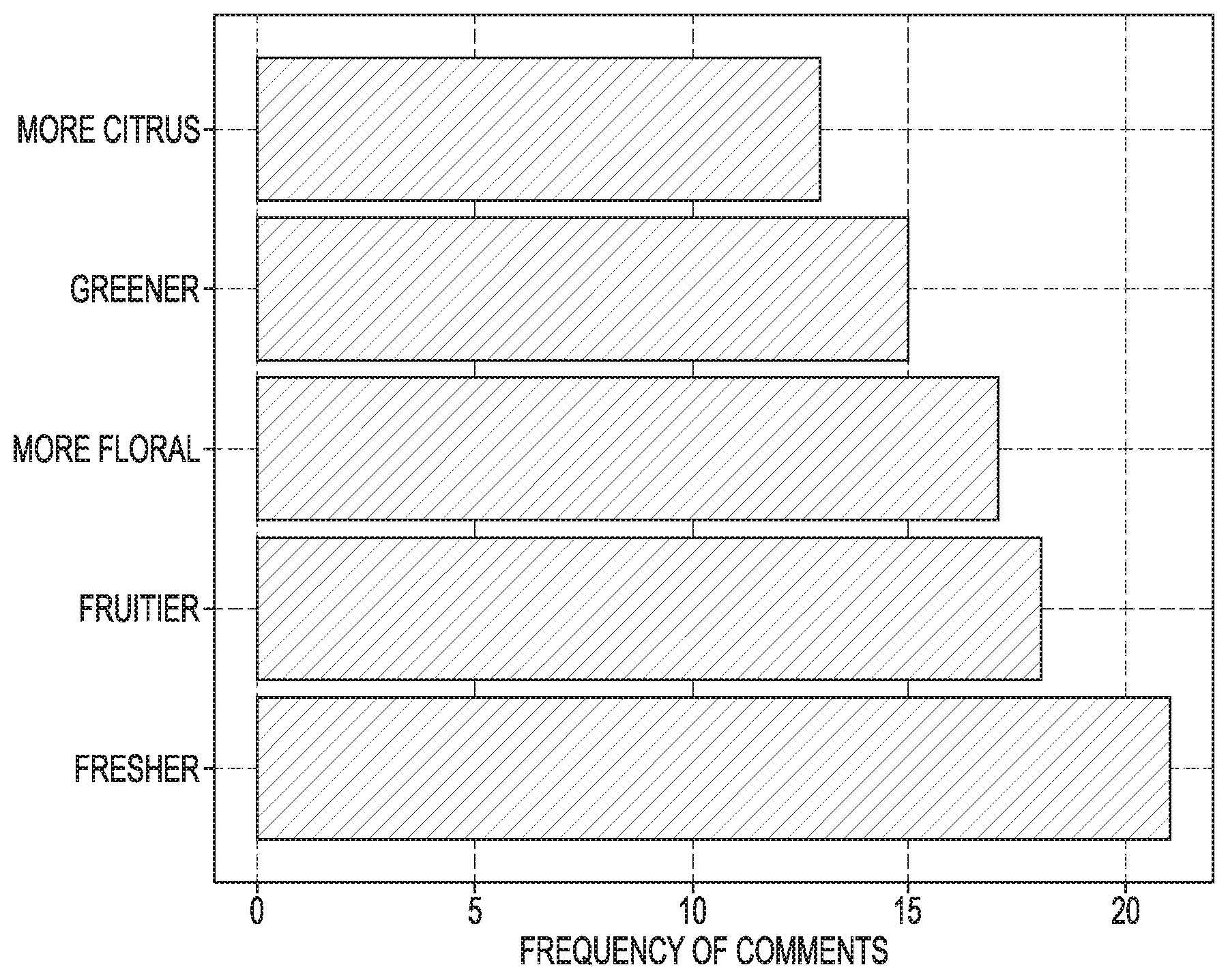 Patent US12508218 — Coating compositions — Figure 1