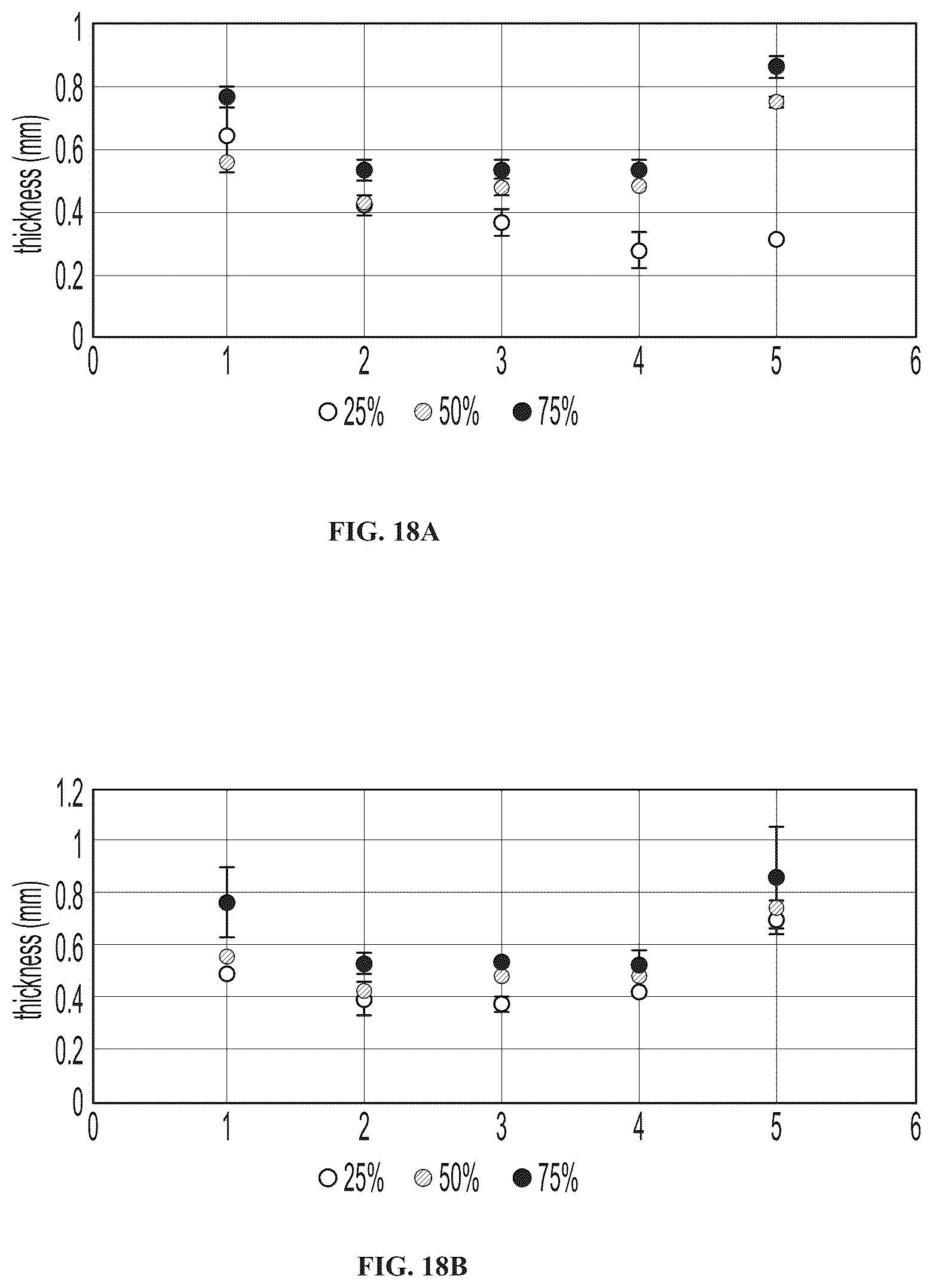 Patent US12508222 Figure 19 – Implantable and biodegradable drug delivery devices and methods of use thereof
