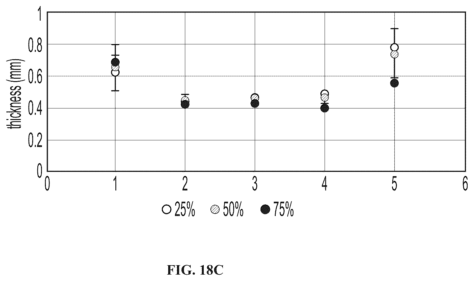 Patent US12508222 Figure 20 – Implantable and biodegradable drug delivery devices and methods of use thereof