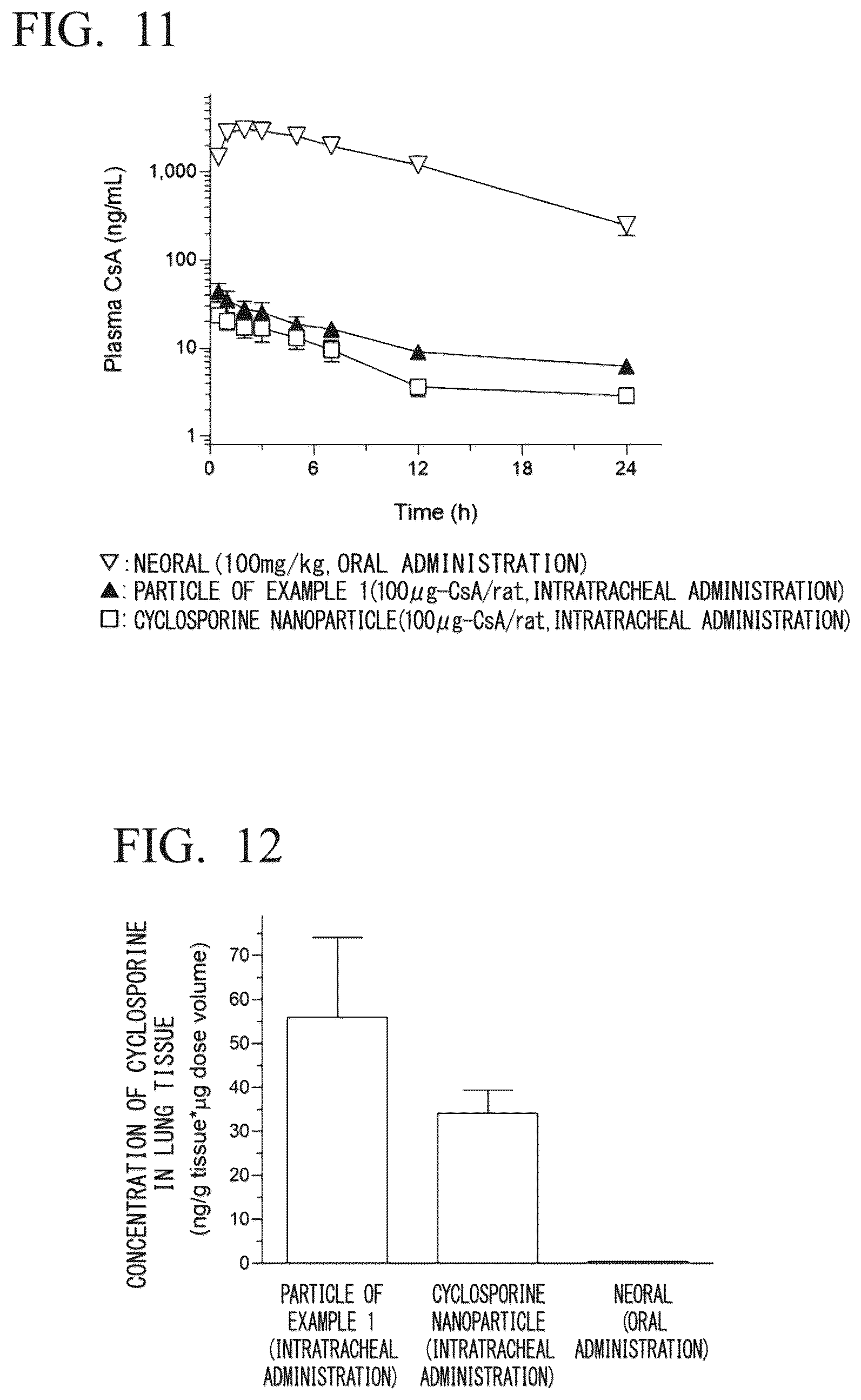 Patent US12508223 Figure 7 – Particle containing lipid nanoparticles and method for producing same