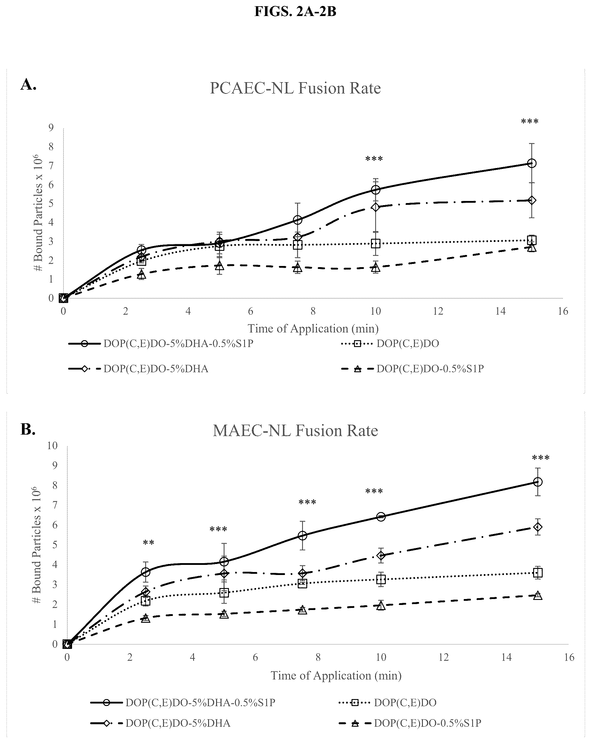 Patent US12508224 Figure 2 – Treating microvascular dysfunction