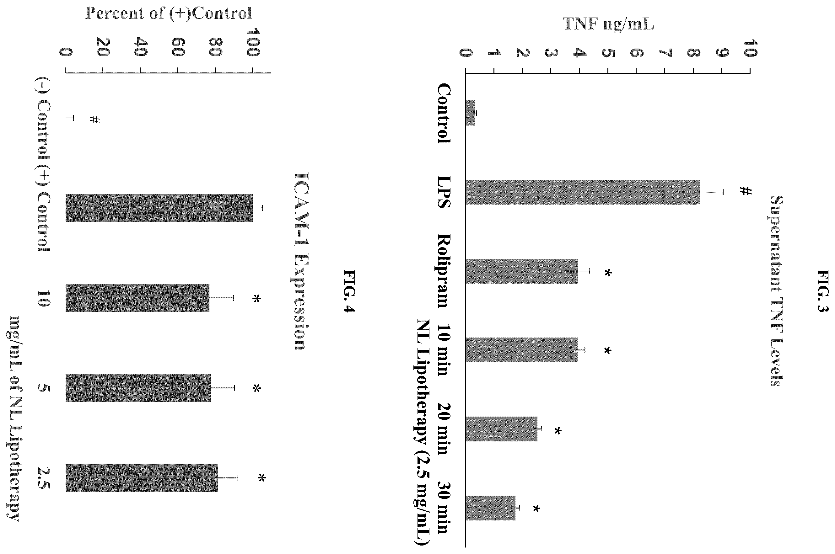 Patent US12508224 Figure 3 – Treating microvascular dysfunction