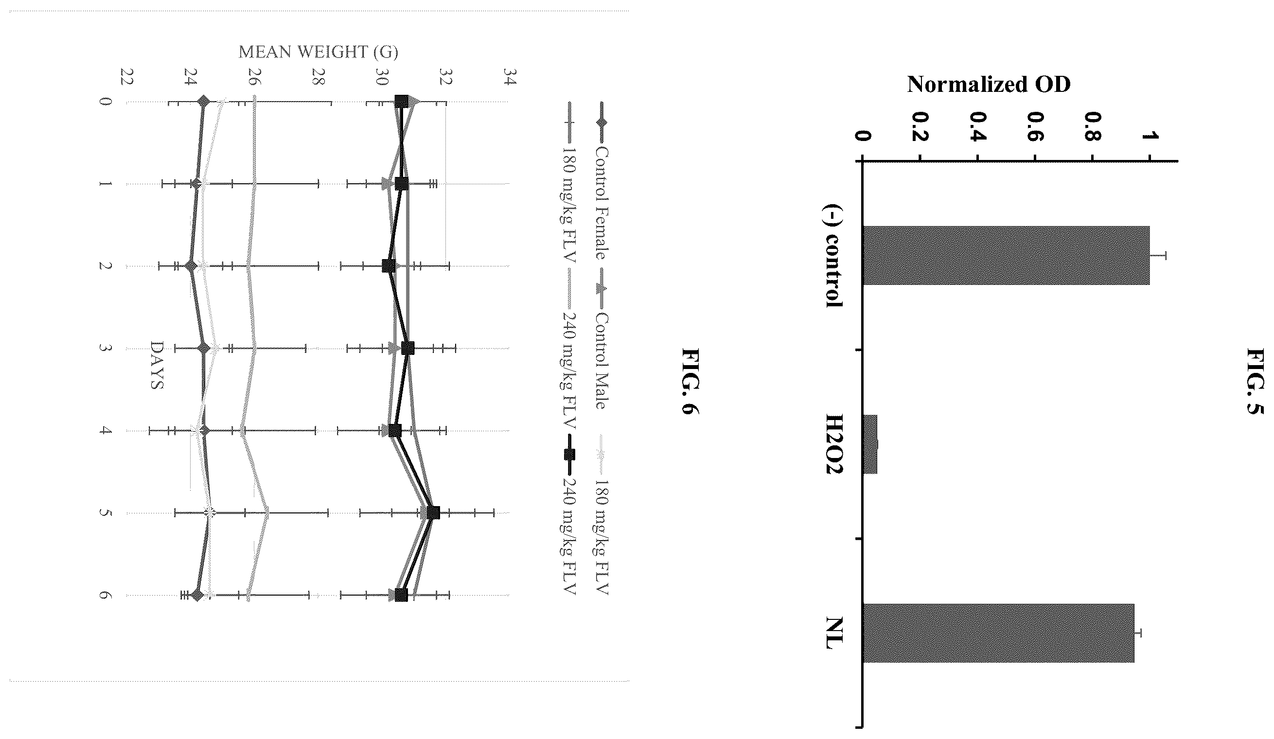 Patent US12508224 Figure 4 – Treating microvascular dysfunction