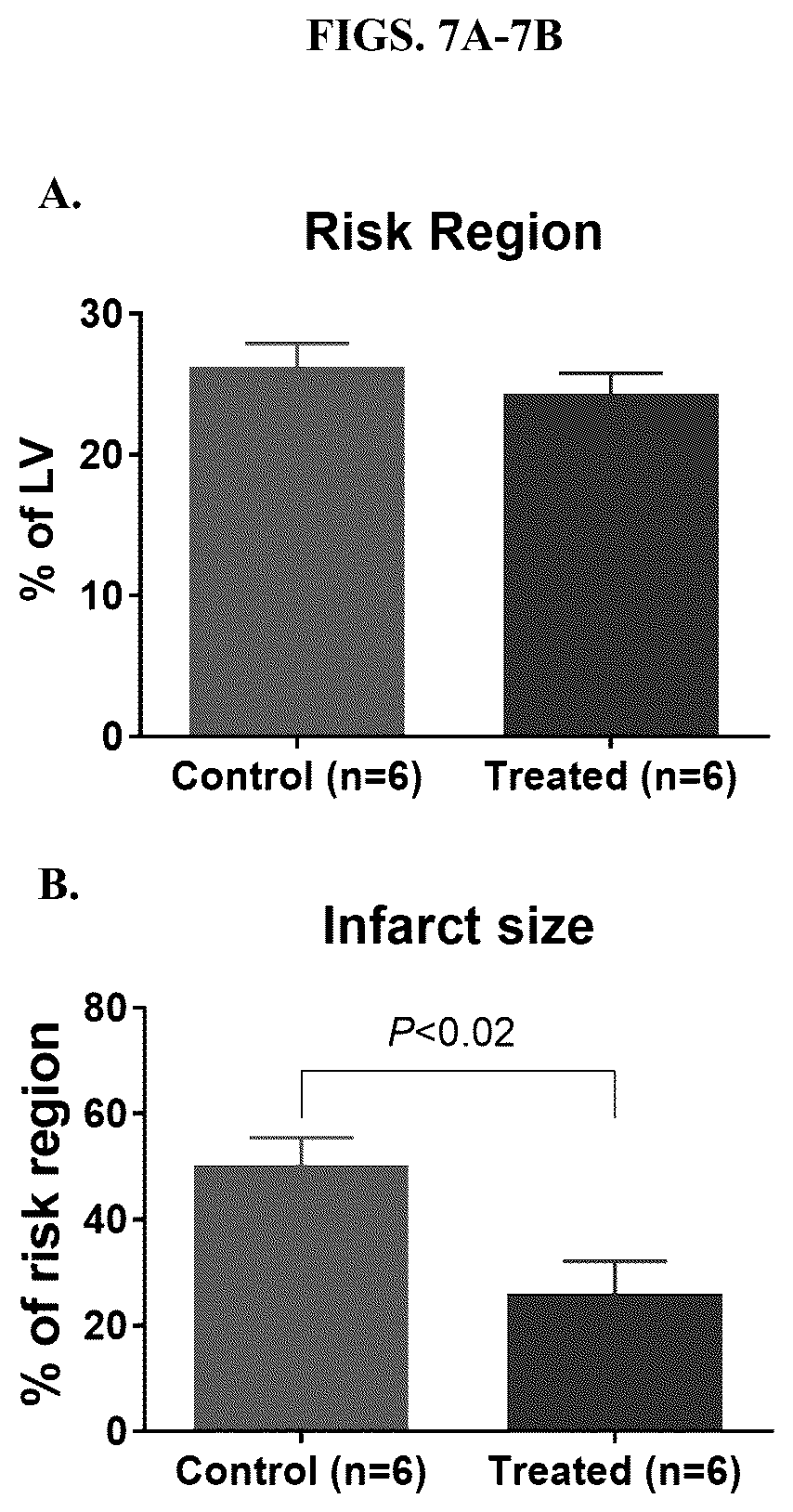 Patent US12508224 Figure 5 – Treating microvascular dysfunction