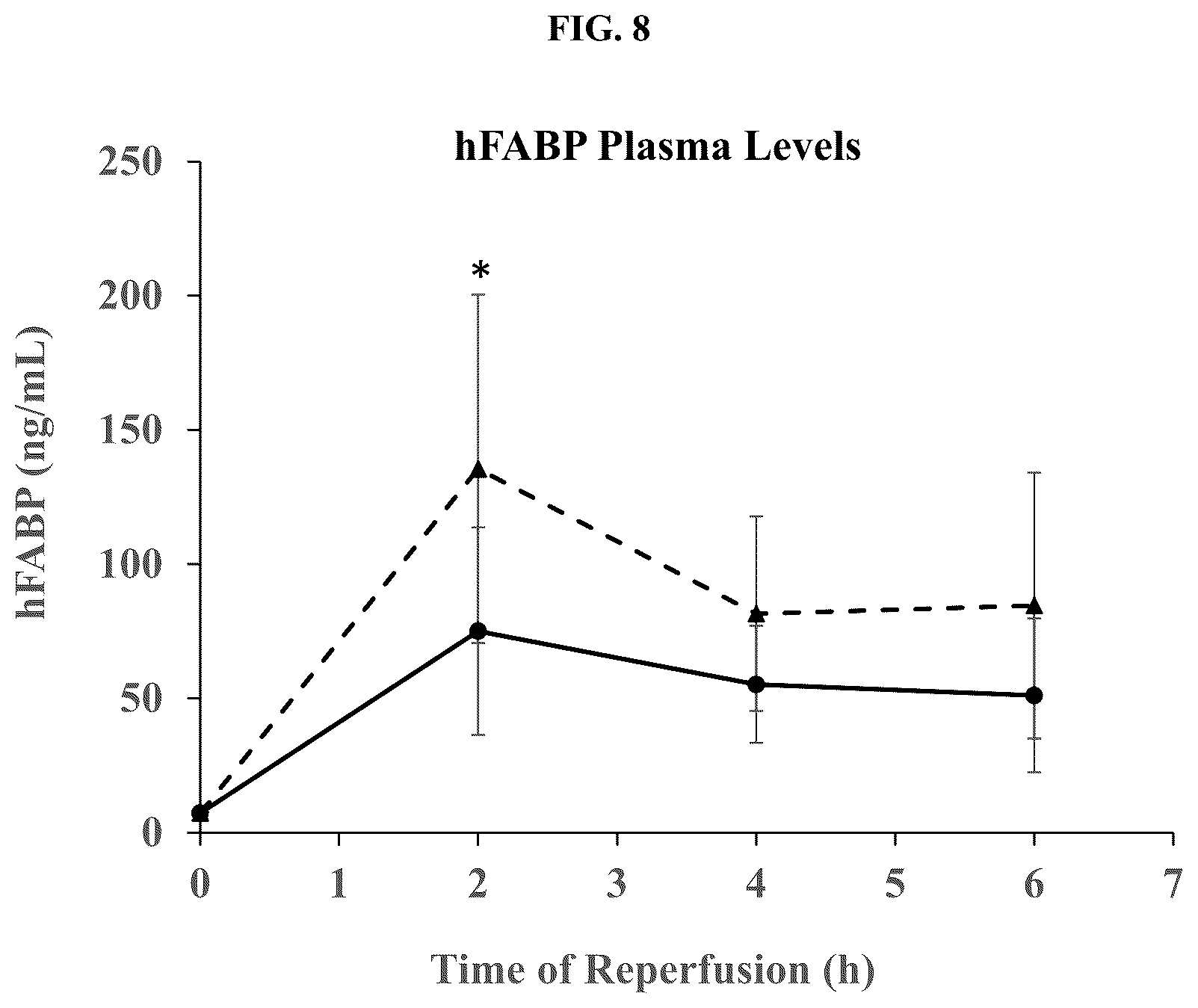 Patent US12508224 Figure 6 – Treating microvascular dysfunction