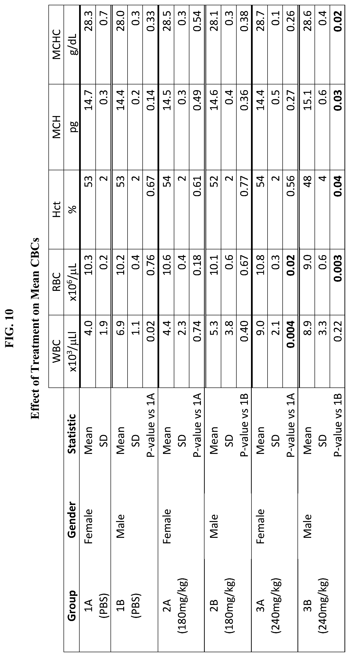 Patent US12508224 Figure 8 – Treating microvascular dysfunction