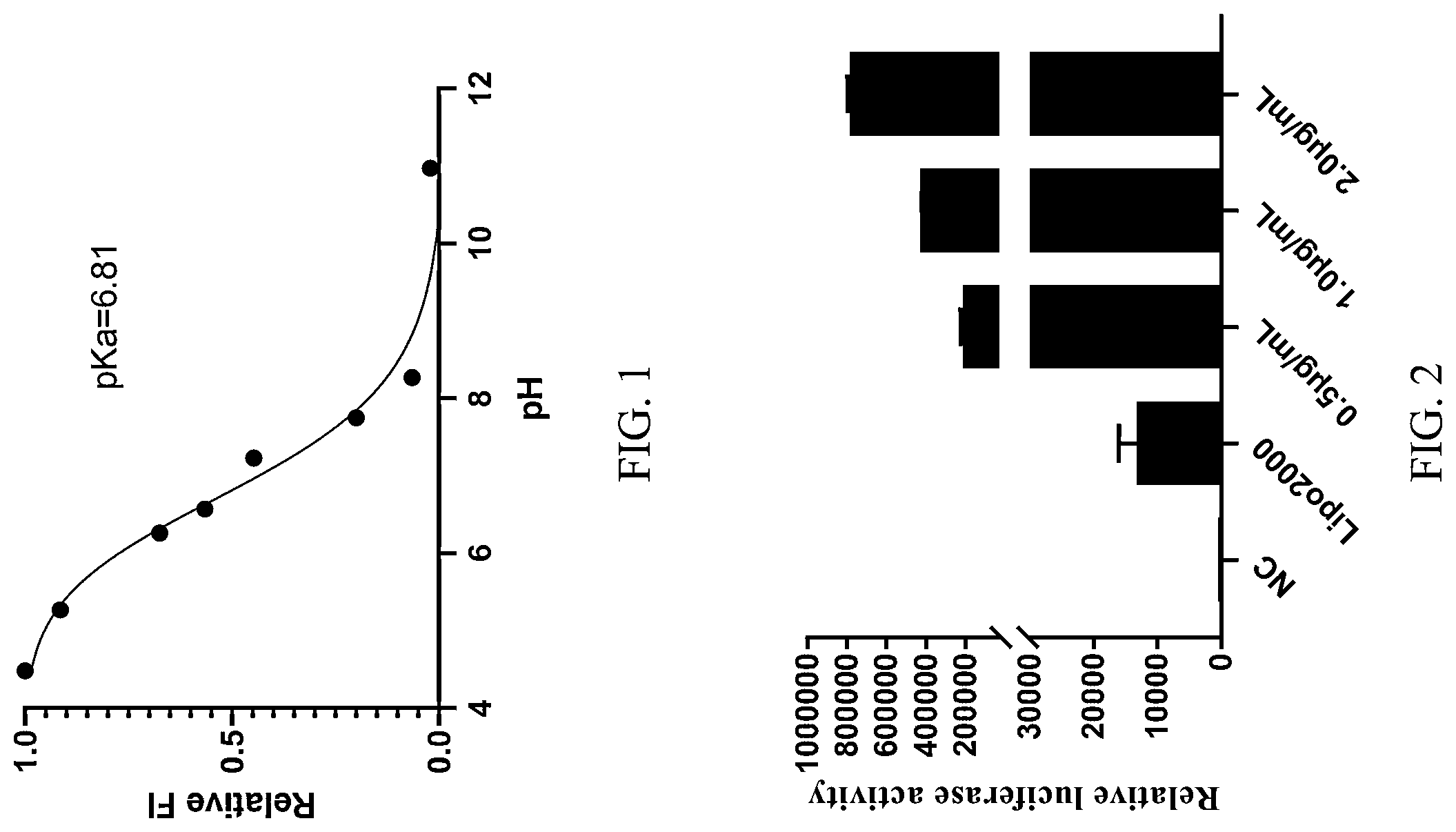 Patent US12508225 Figure 1 – Lipid compound and use thereof in delivery of nucleic acid