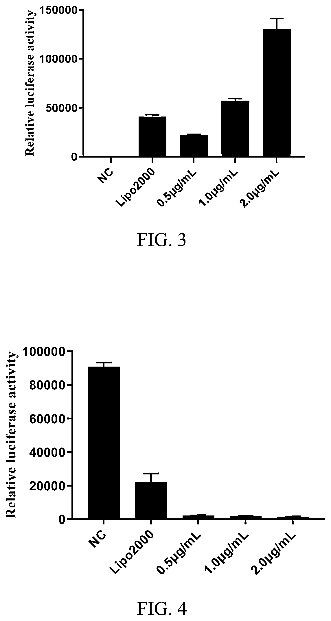 Patent US12508225 Figure 2 – Lipid compound and use thereof in delivery of nucleic acid