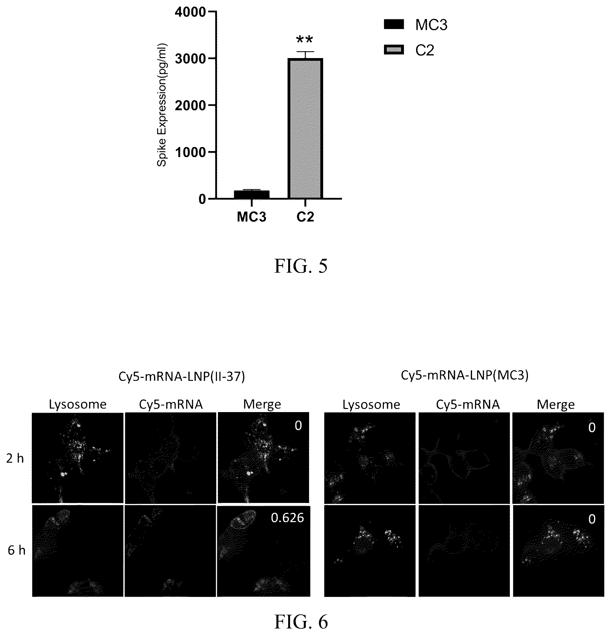 Patent US12508225 Figure 3 – Lipid compound and use thereof in delivery of nucleic acid