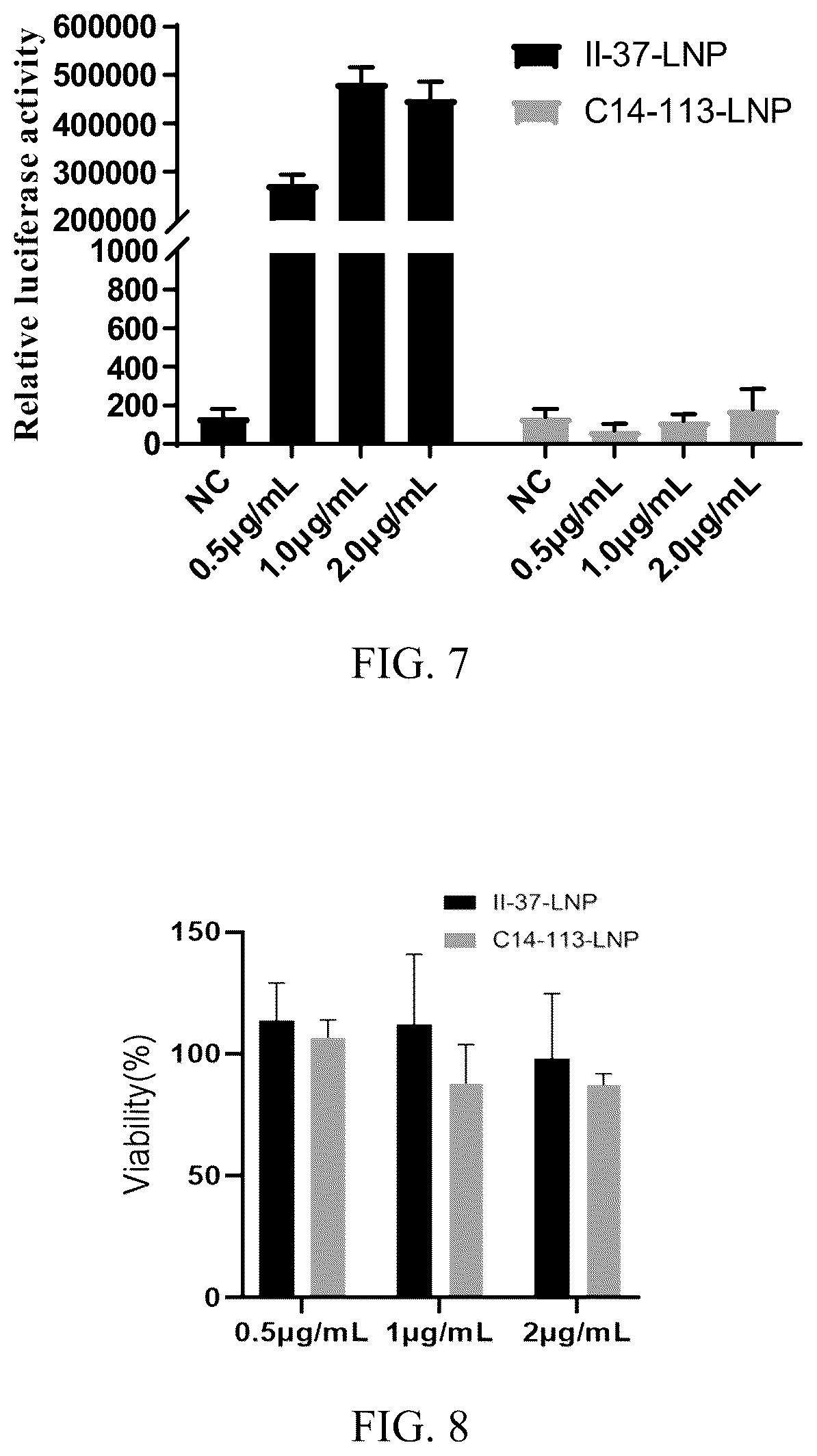 Patent US12508225 Figure 4 – Lipid compound and use thereof in delivery of nucleic acid