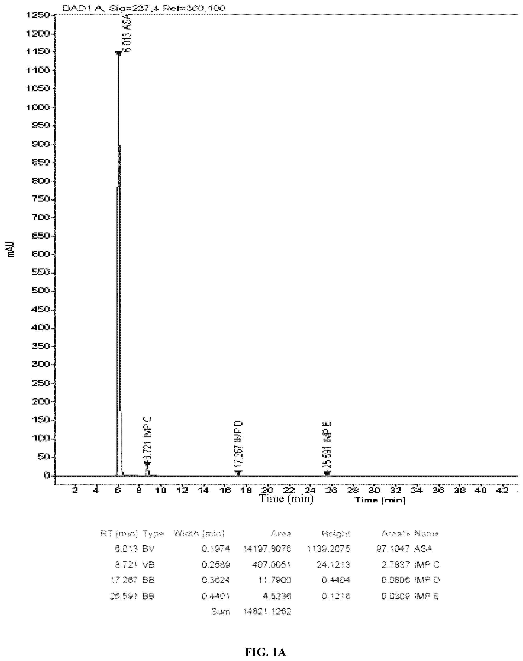 Patent US12508227 Figure 1 – Dry powder compositions with magnesium stearate