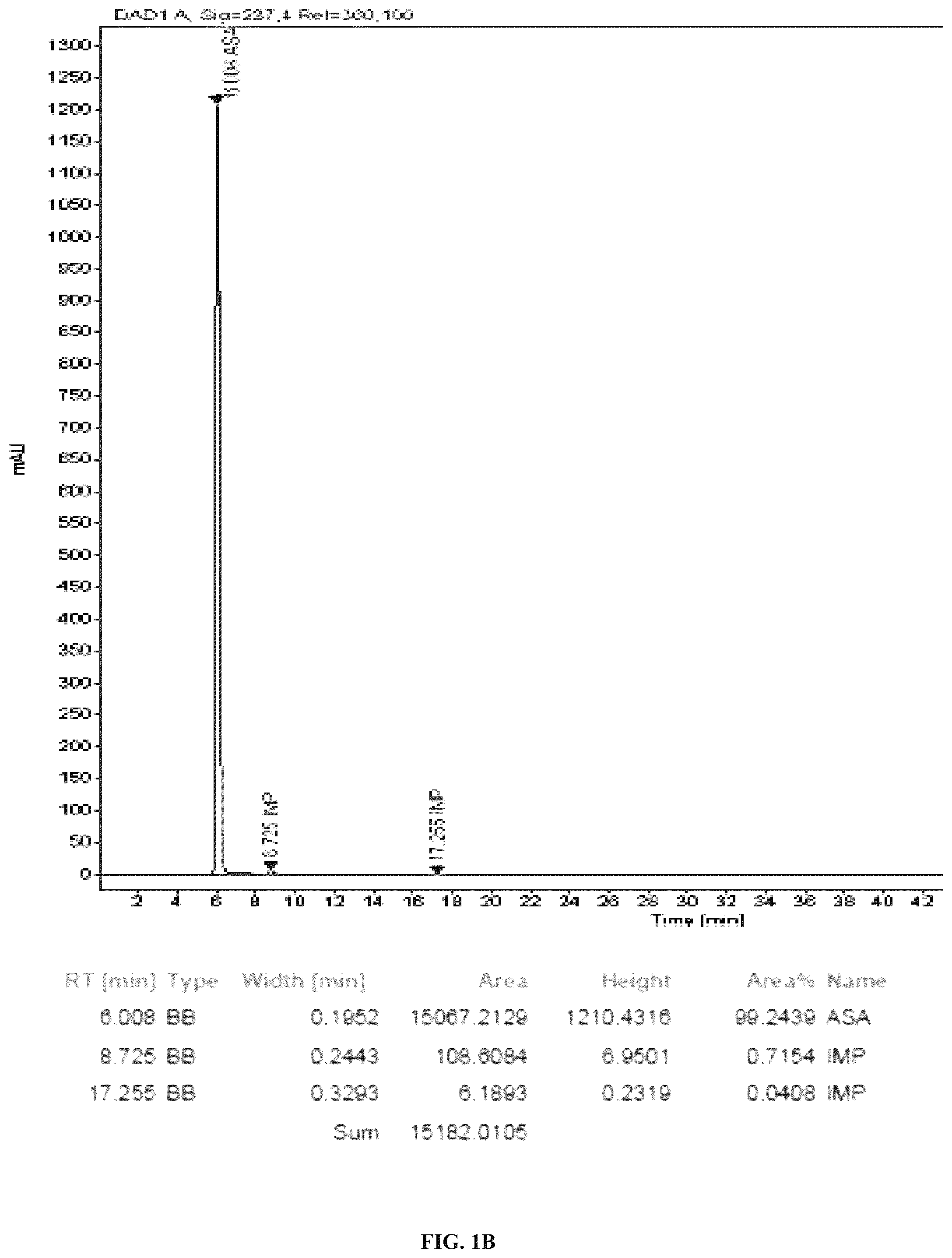 Patent US12508227 Figure 2 – Dry powder compositions with magnesium stearate