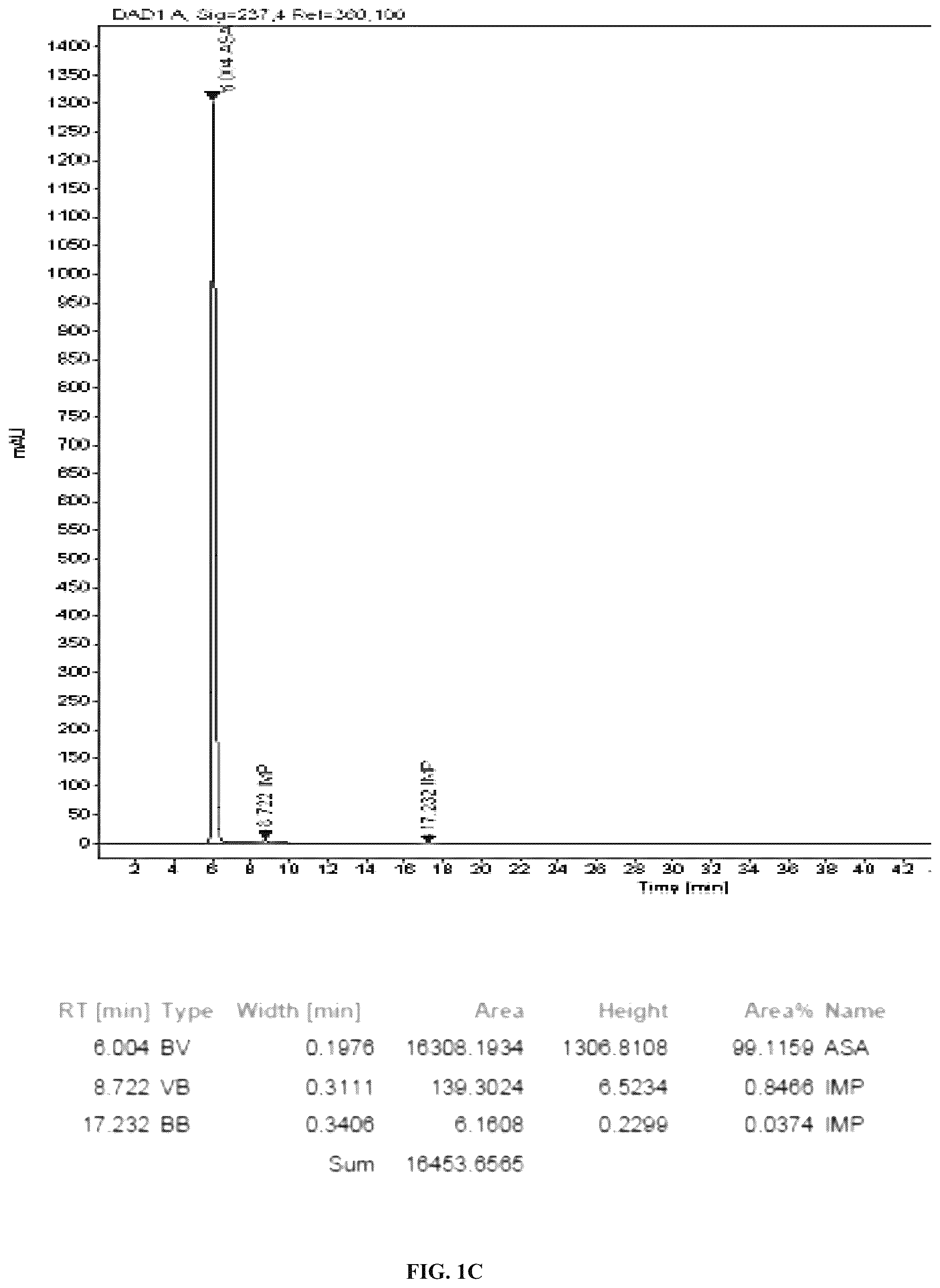 Patent US12508227 Figure 3 – Dry powder compositions with magnesium stearate