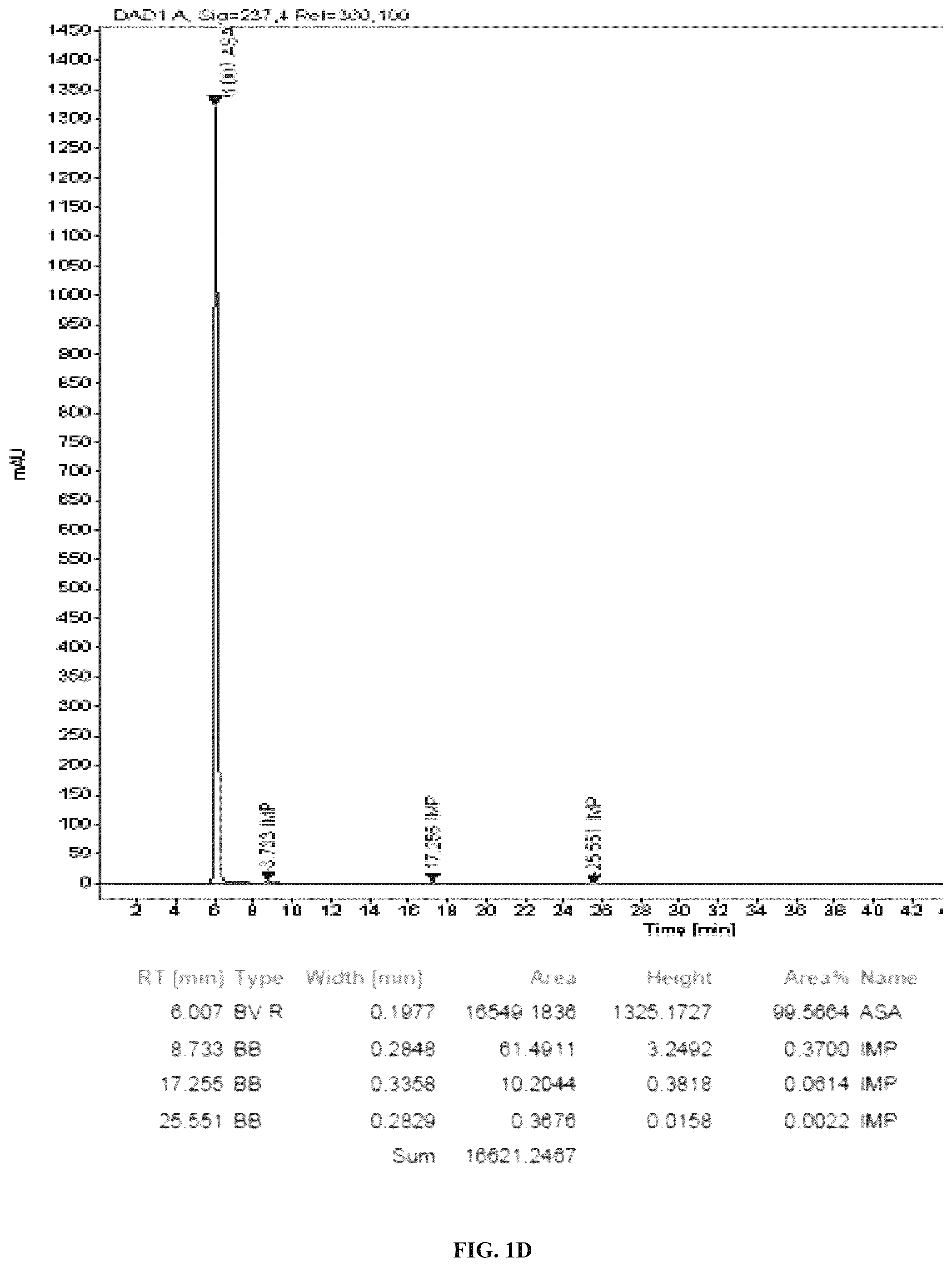 Patent US12508227 Figure 4 – Dry powder compositions with magnesium stearate