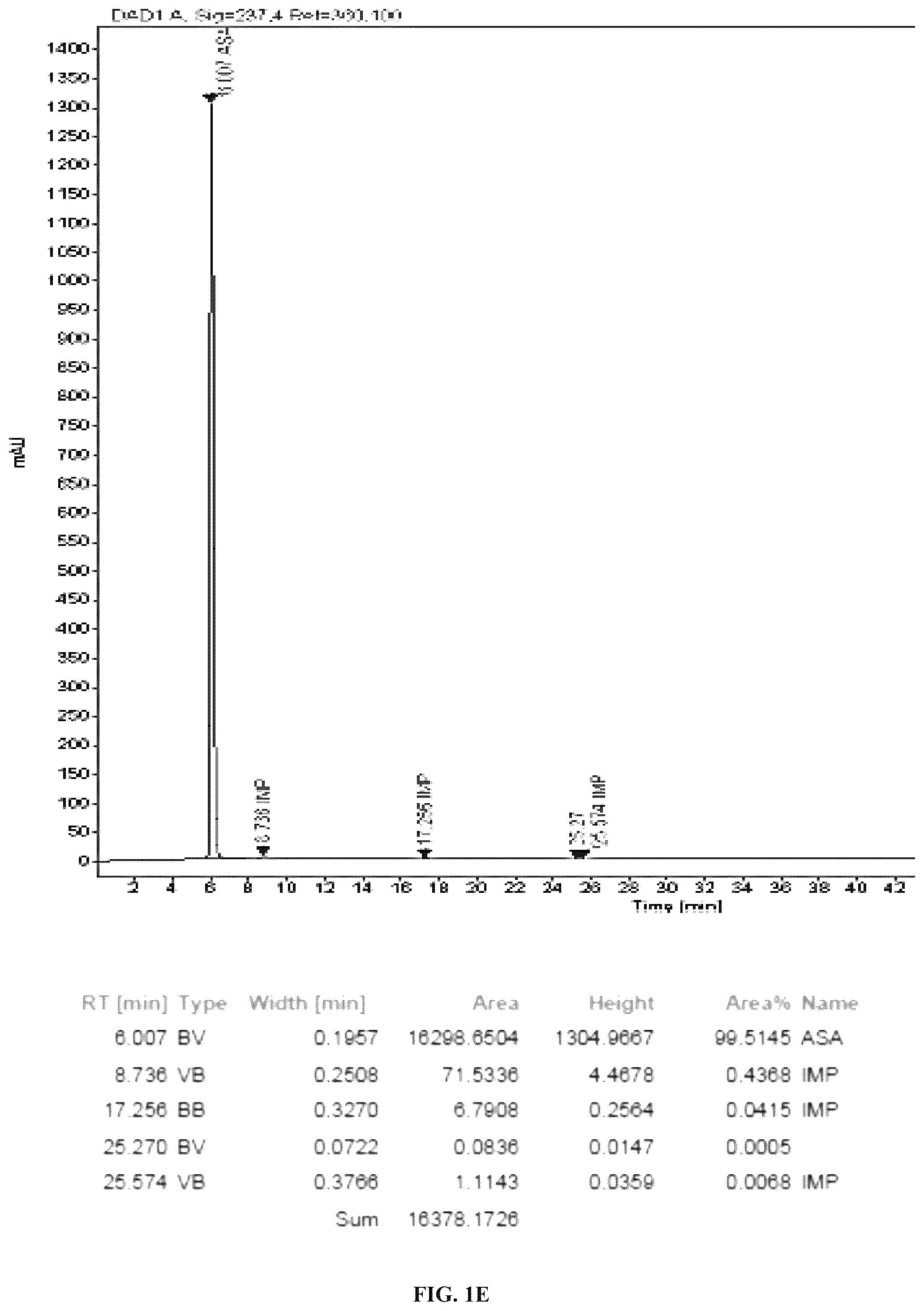 Patent US12508227 Figure 5 – Dry powder compositions with magnesium stearate
