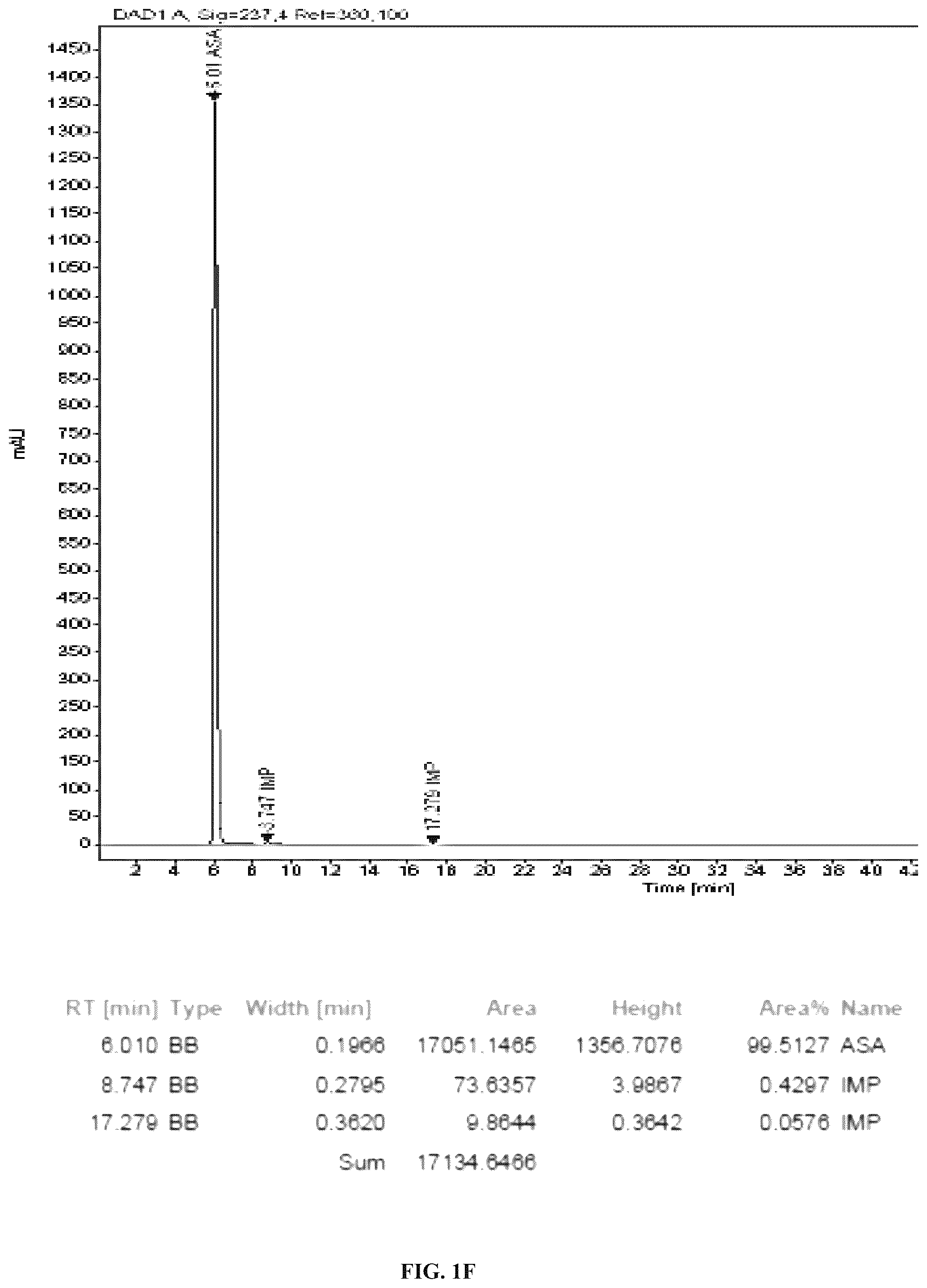 Patent US12508227 Figure 6 – Dry powder compositions with magnesium stearate