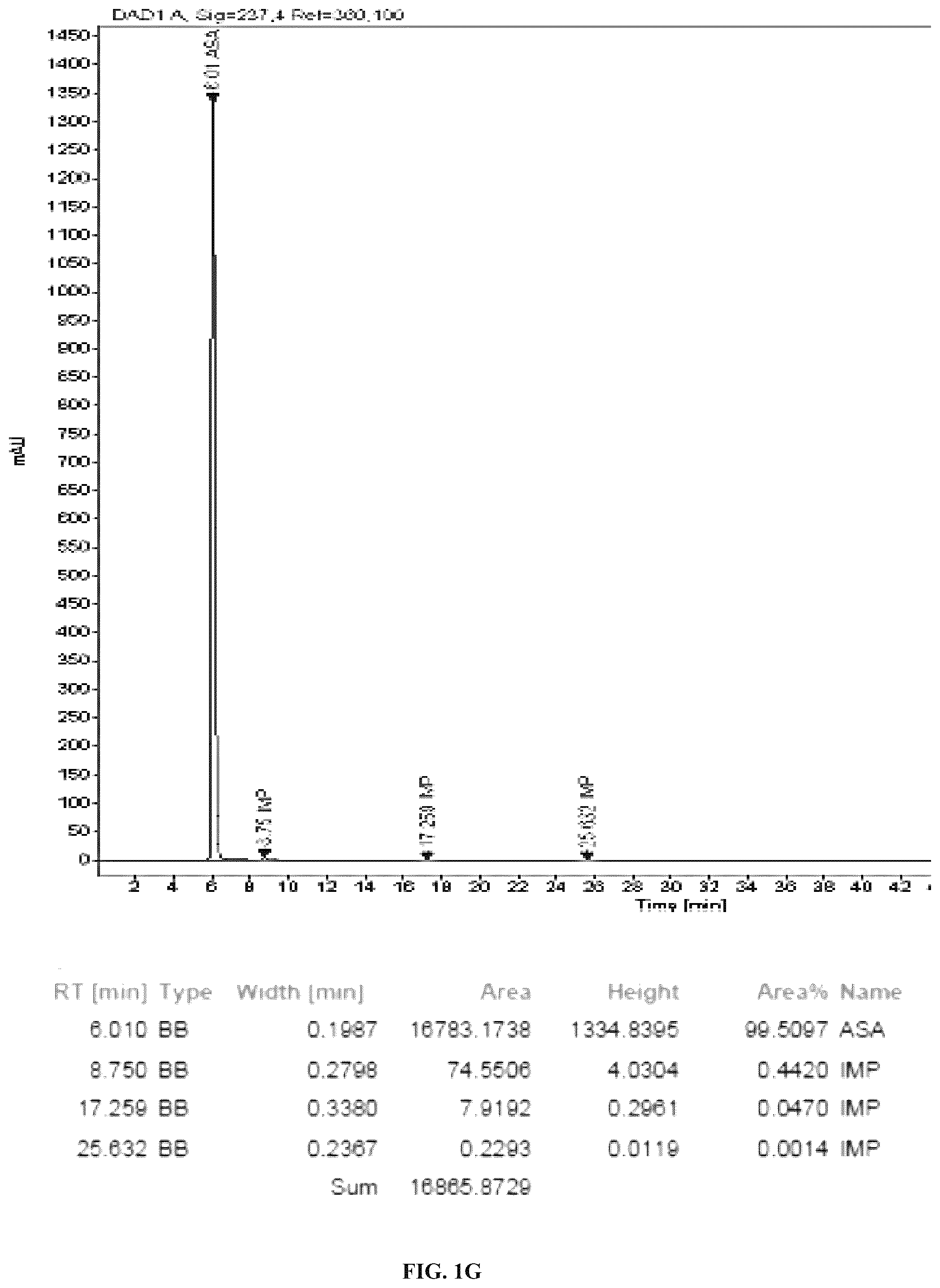 Patent US12508227 Figure 7 – Dry powder compositions with magnesium stearate
