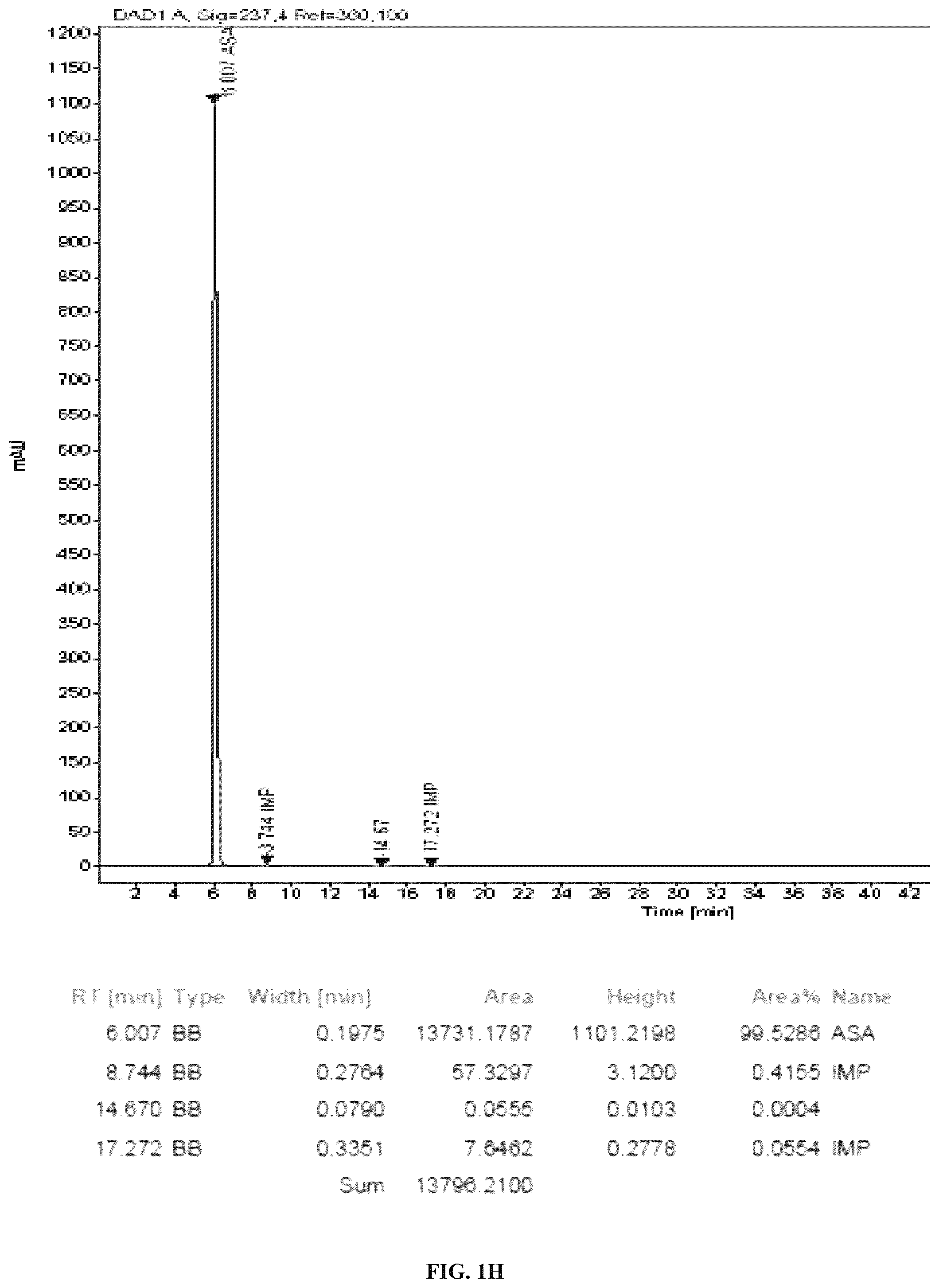 Patent US12508227 Figure 8 – Dry powder compositions with magnesium stearate