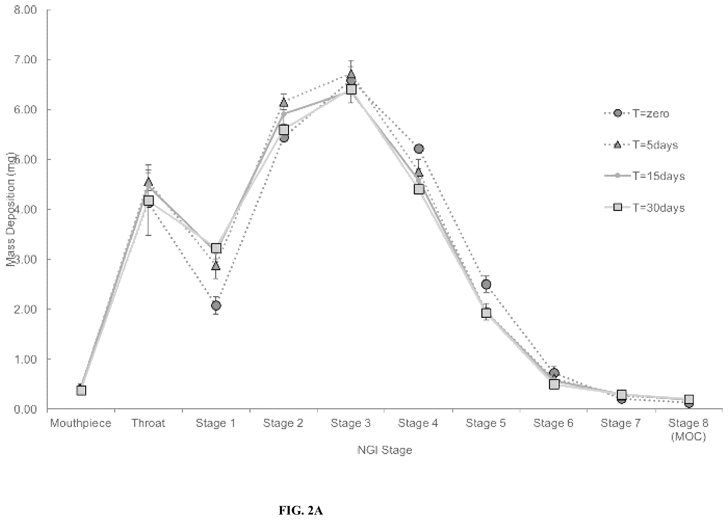 Patent US12508227 Figure 9 – Dry powder compositions with magnesium stearate