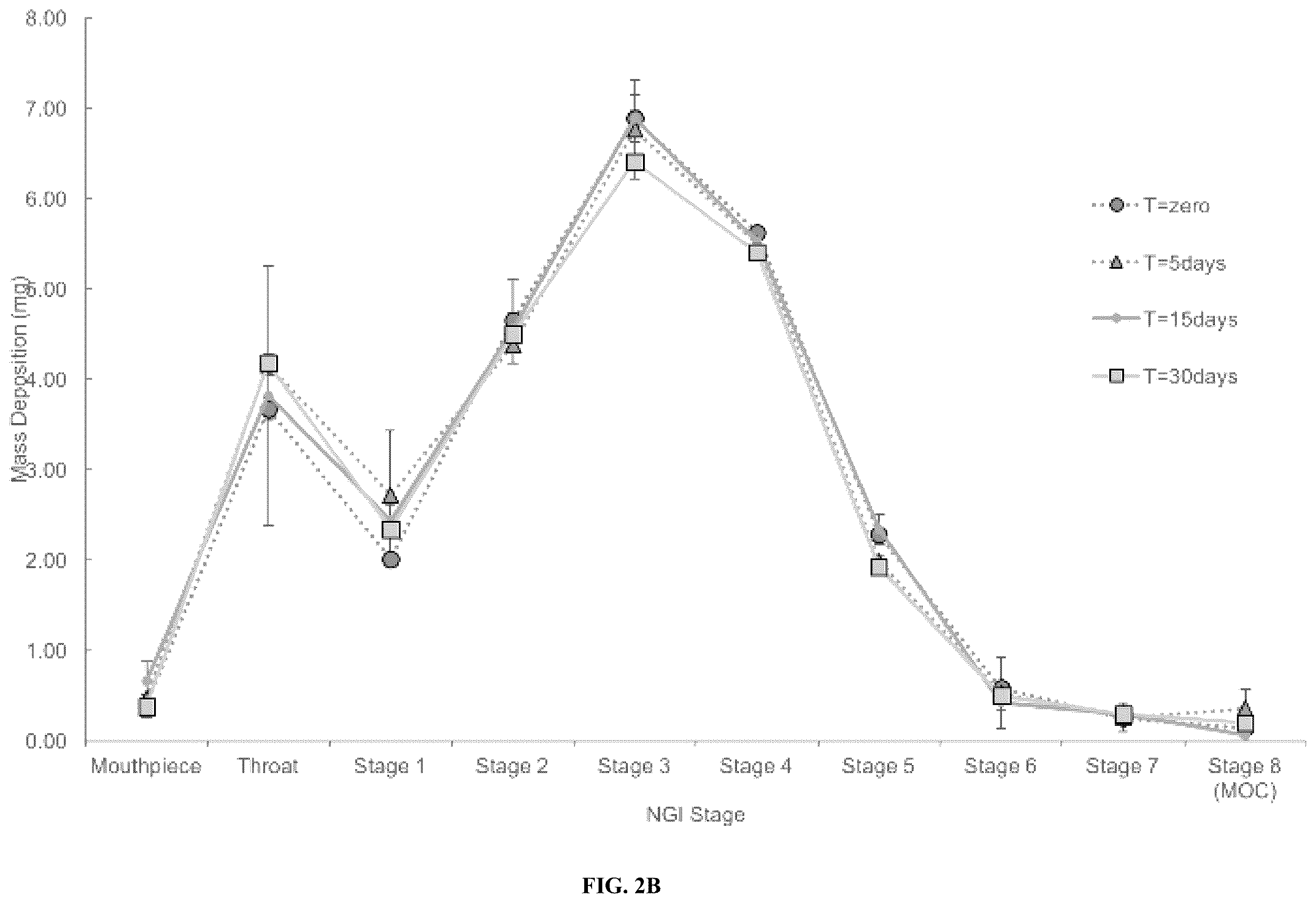 Patent US12508227 Figure 10 – Dry powder compositions with magnesium stearate