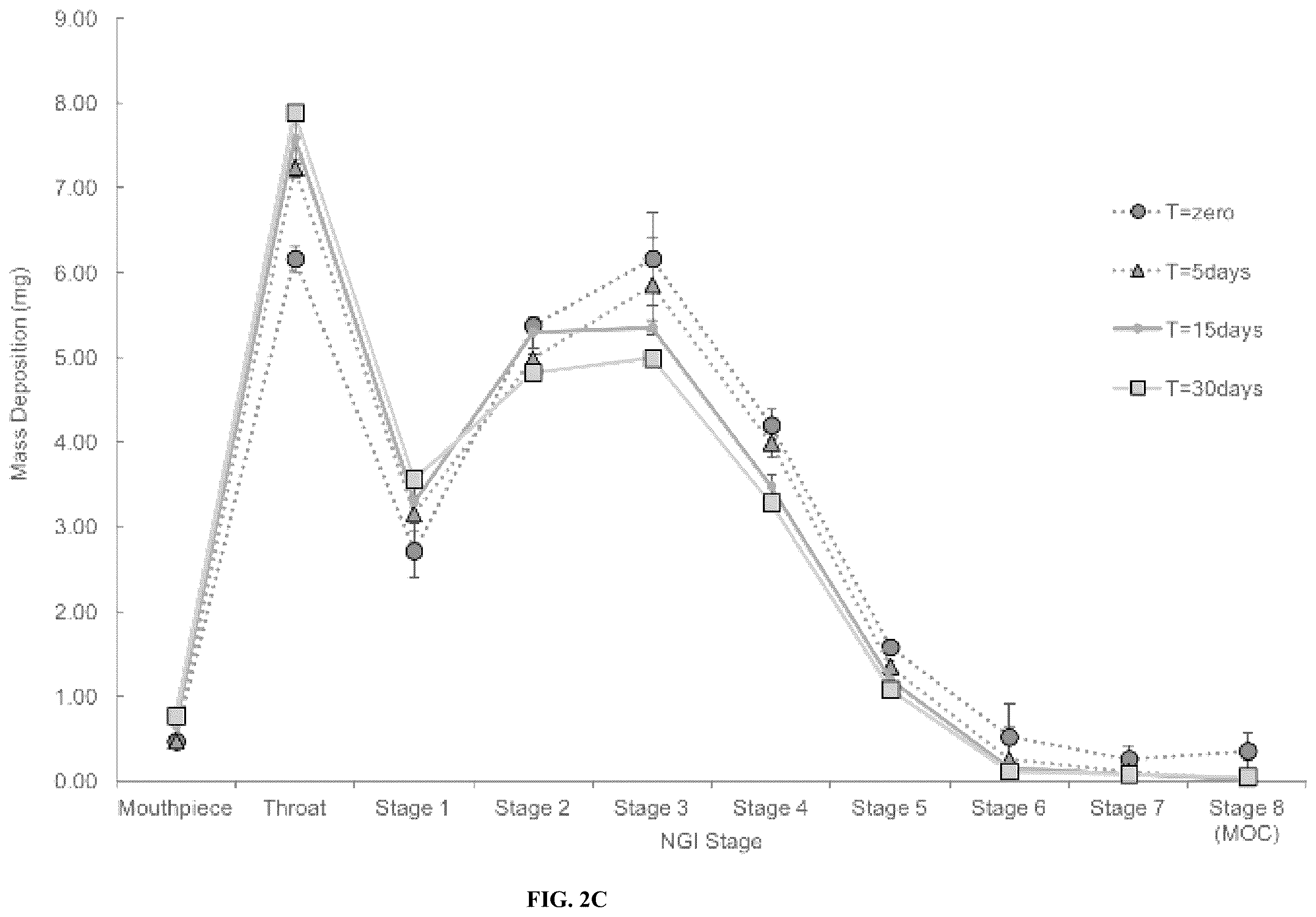 Patent US12508227 Figure 11 – Dry powder compositions with magnesium stearate
