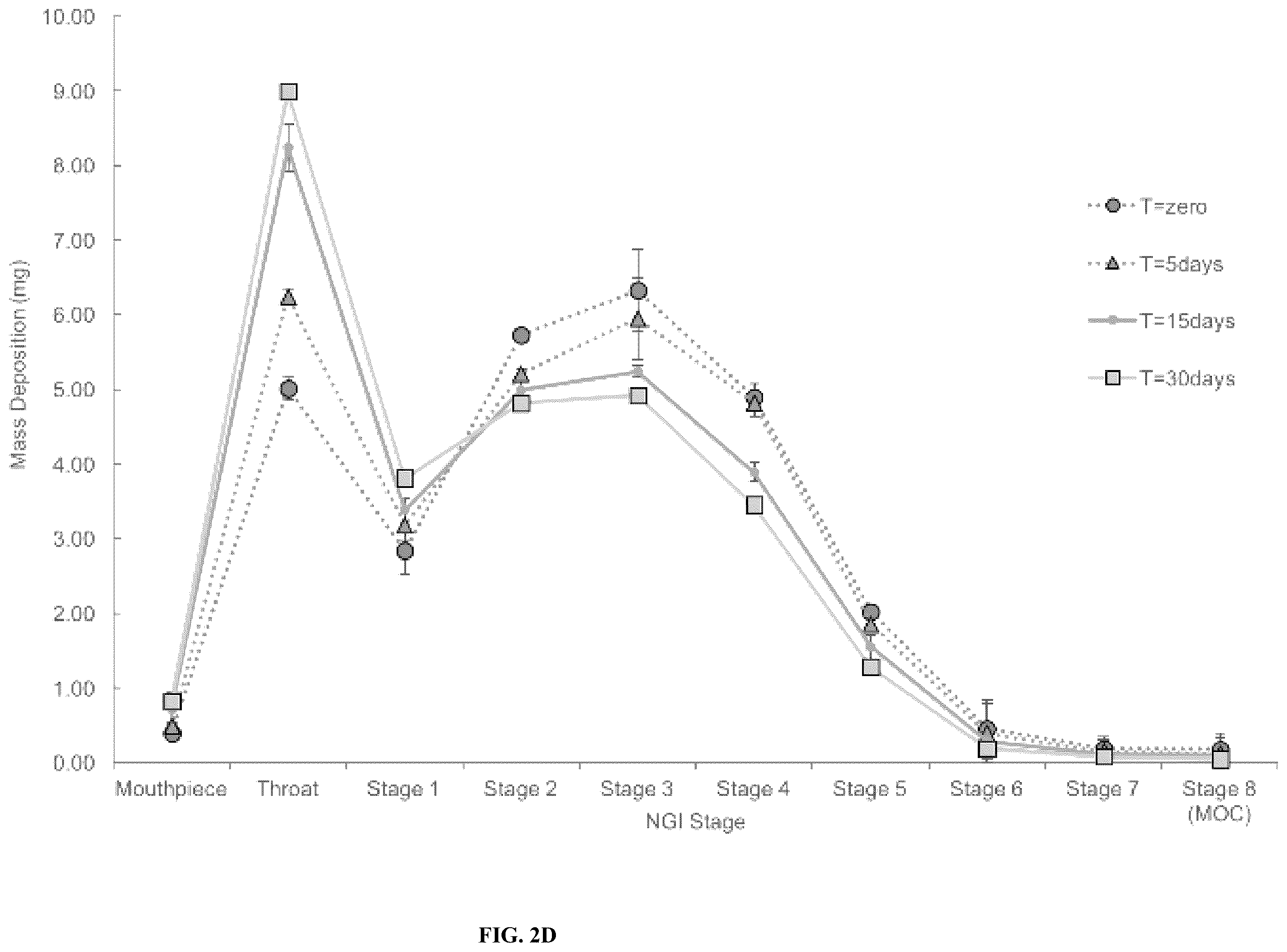 Patent US12508227 Figure 12 – Dry powder compositions with magnesium stearate