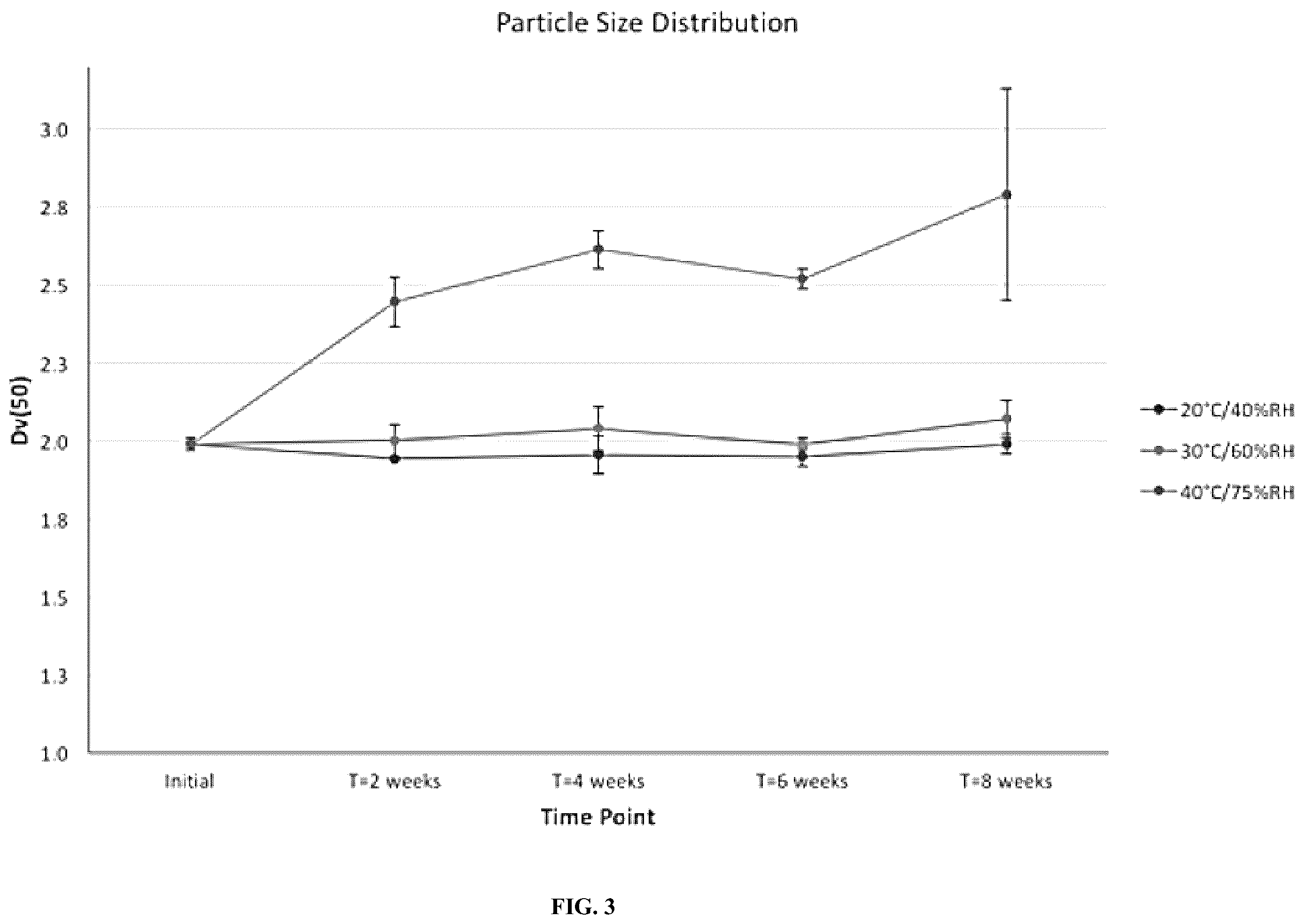Patent US12508227 Figure 13 – Dry powder compositions with magnesium stearate