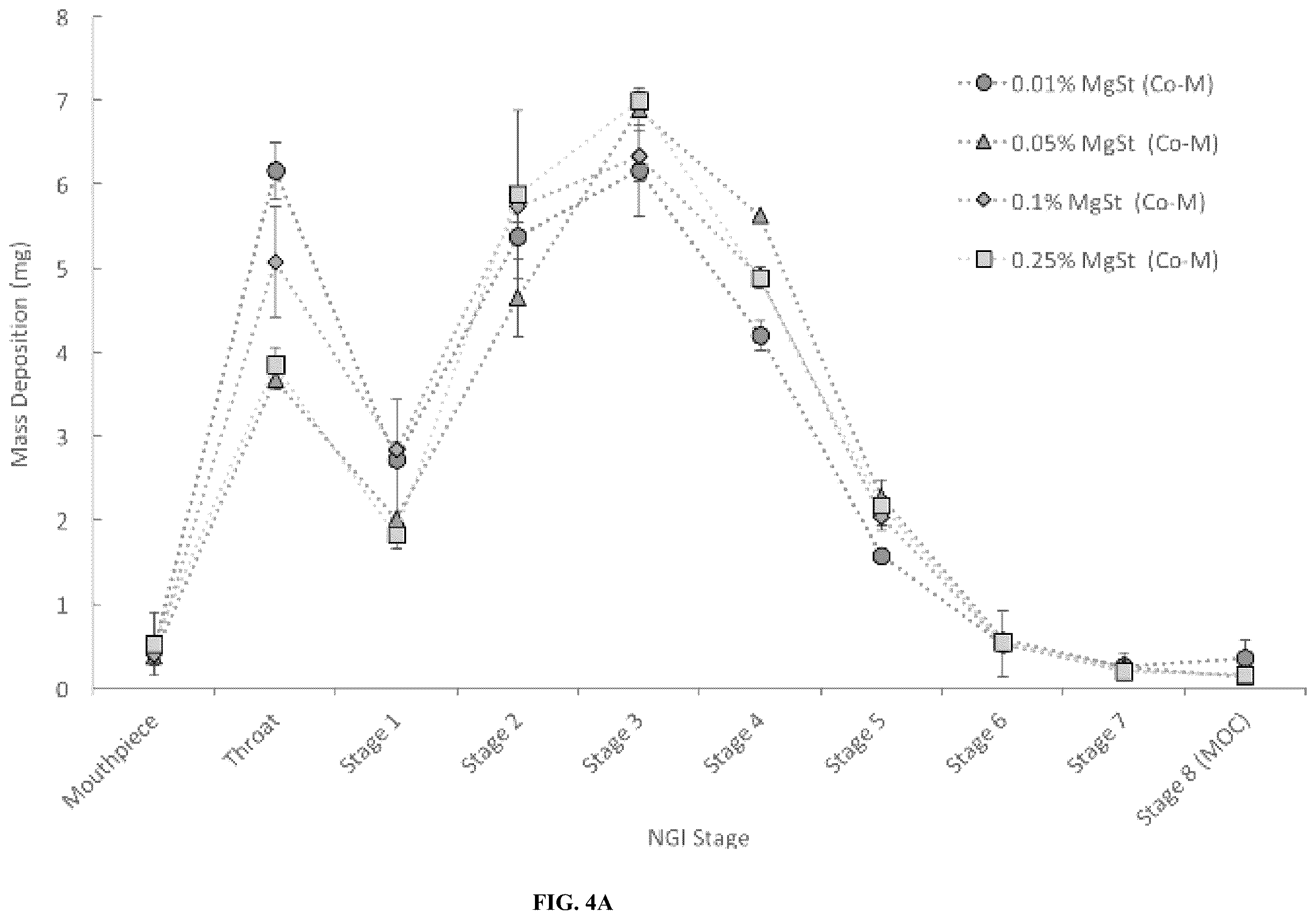 Patent US12508227 Figure 14 – Dry powder compositions with magnesium stearate