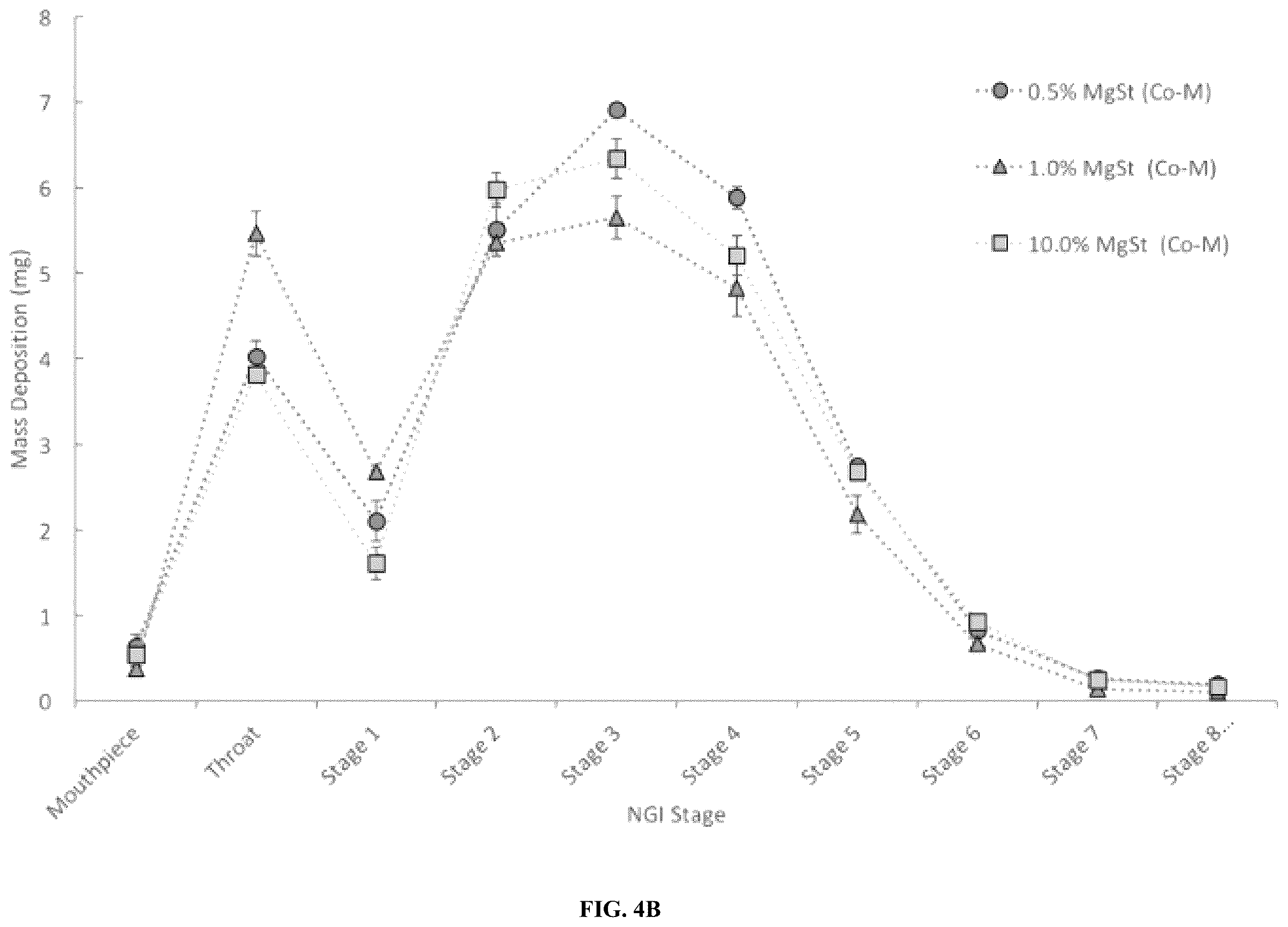 Patent US12508227 Figure 15 – Dry powder compositions with magnesium stearate