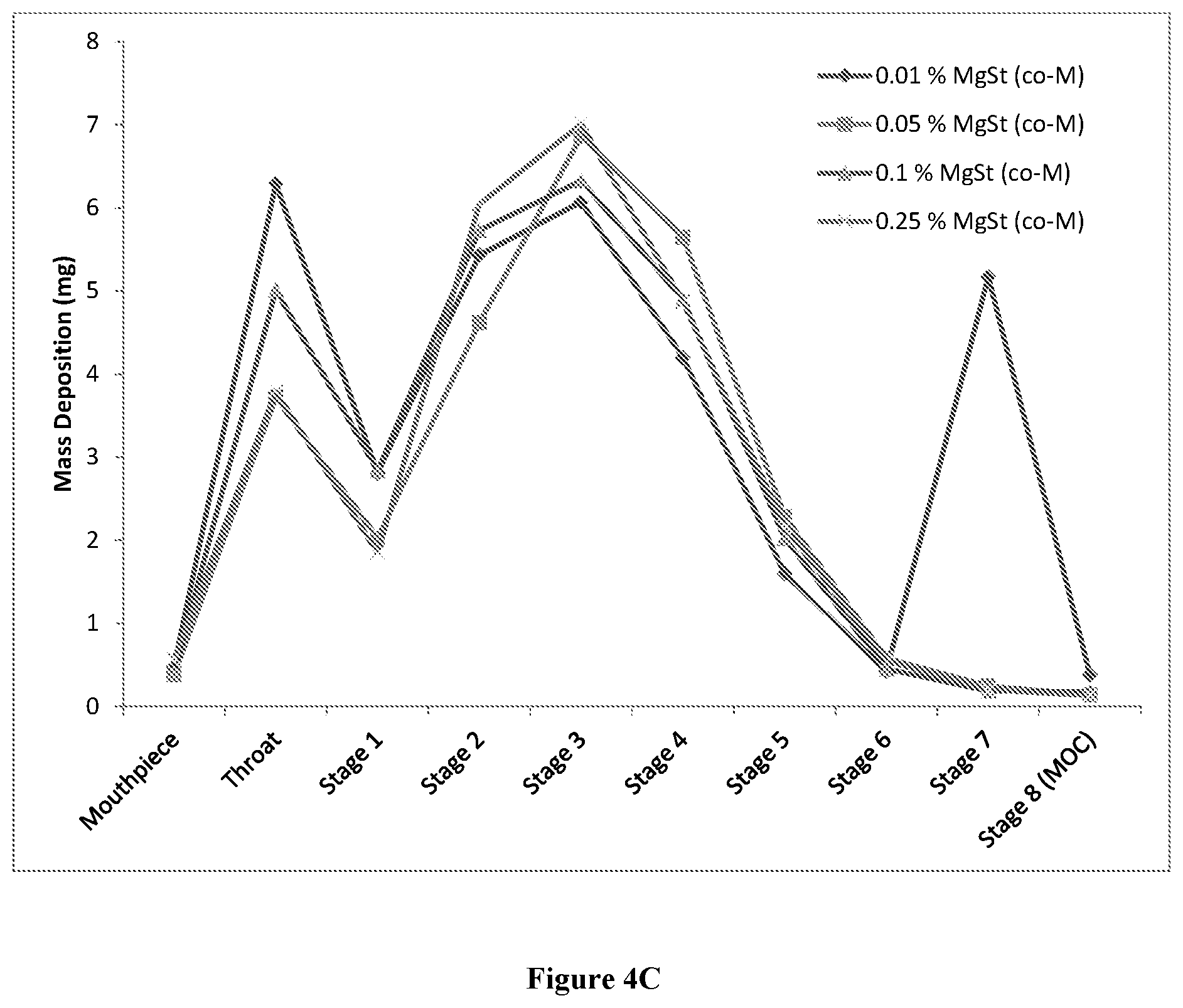 Patent US12508227 Figure 16 – Dry powder compositions with magnesium stearate