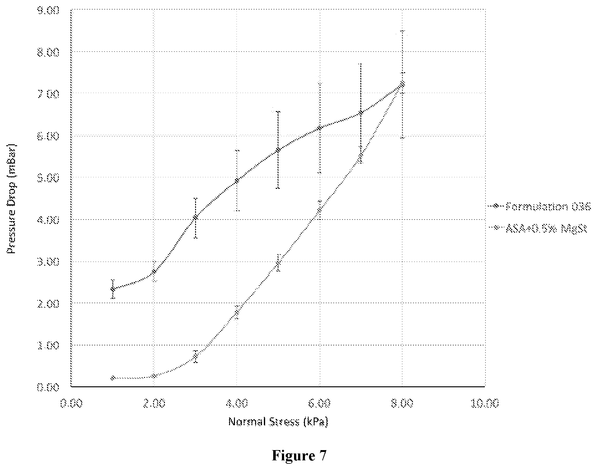 Patent US12508227 Figure 20 – Dry powder compositions with magnesium stearate