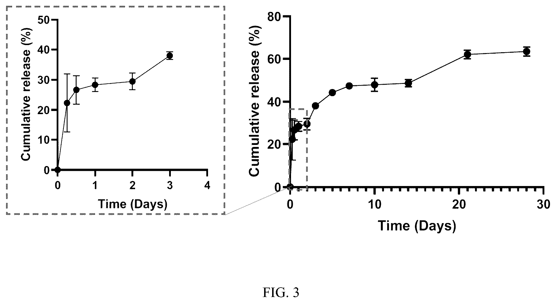 Patent US12508228 Figure 3 – PFD loaded microspheres and method for preparing injectable composite microsphere hydrogel solution from same