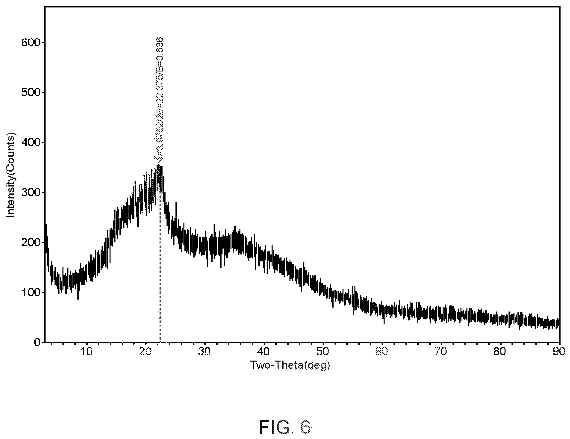 Patent US12508230 Figure 6 – Additive composition for formulation capable of stabilizing pore of solid particles and method for production thereof