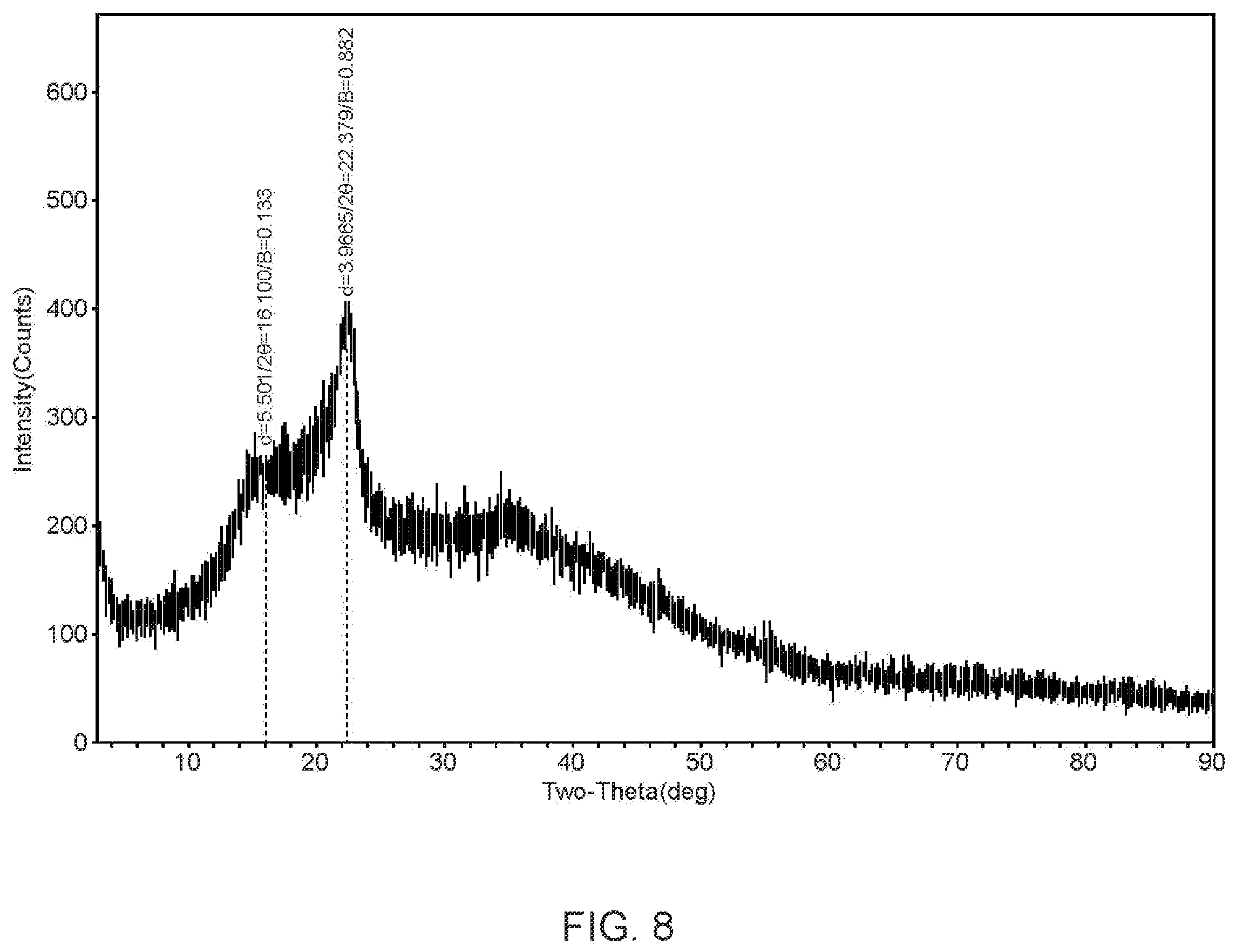 Patent US12508230 Figure 8 – Additive composition for formulation capable of stabilizing pore of solid particles and method for production thereof